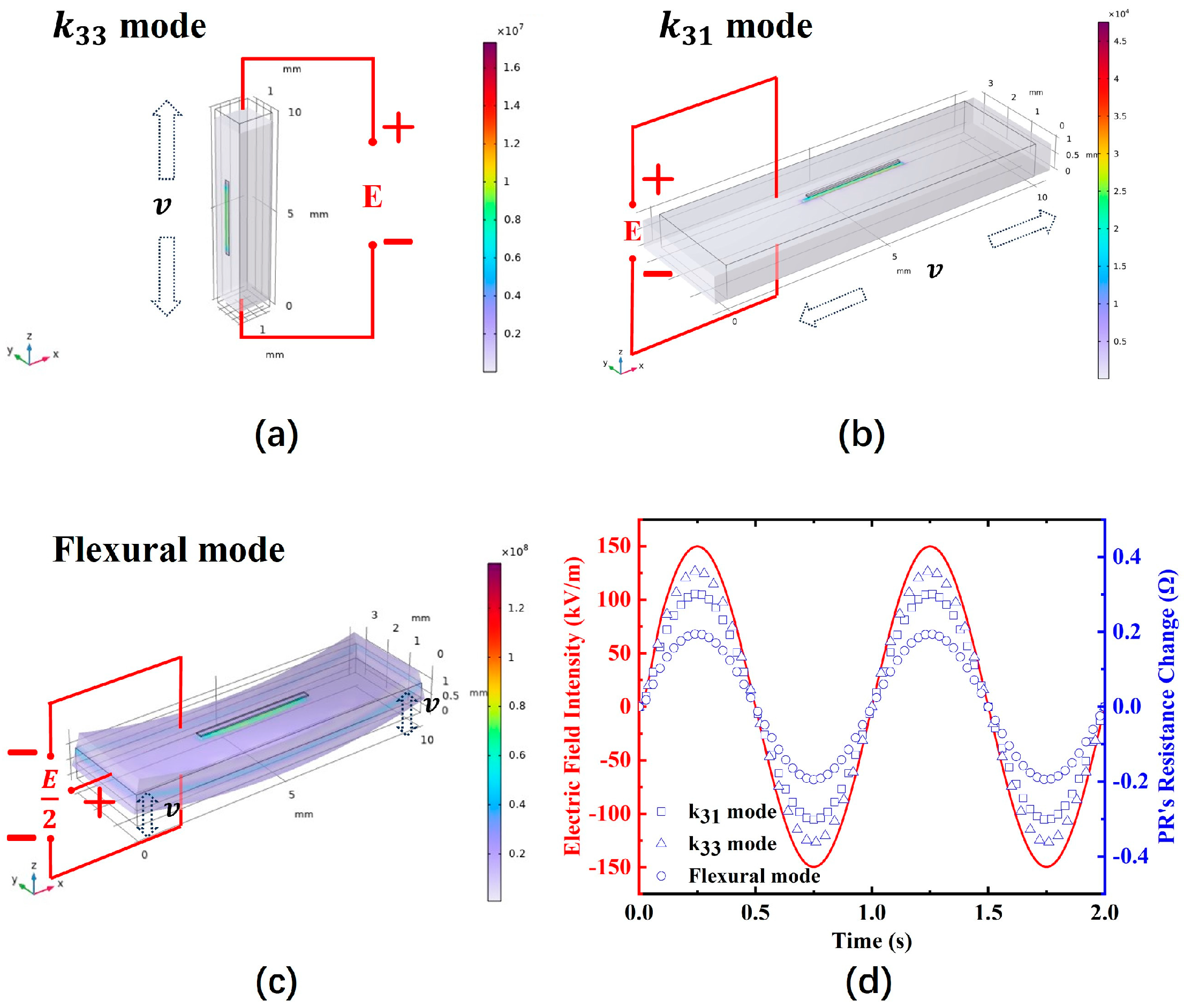 Sensors 24 00902 g005