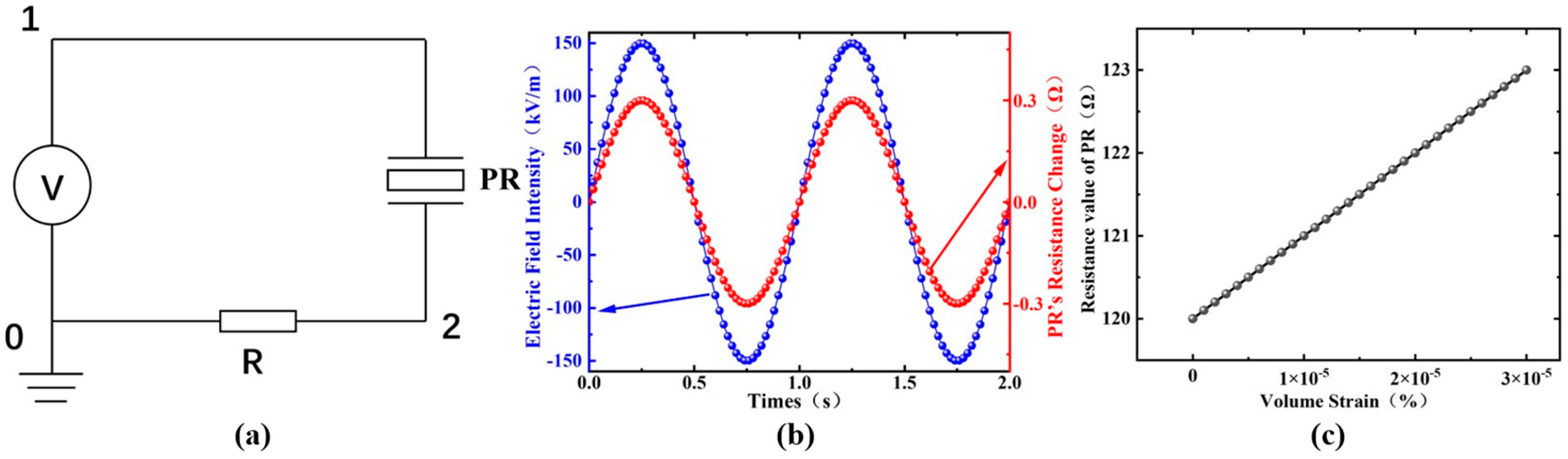 Sensors 24 00902 g006