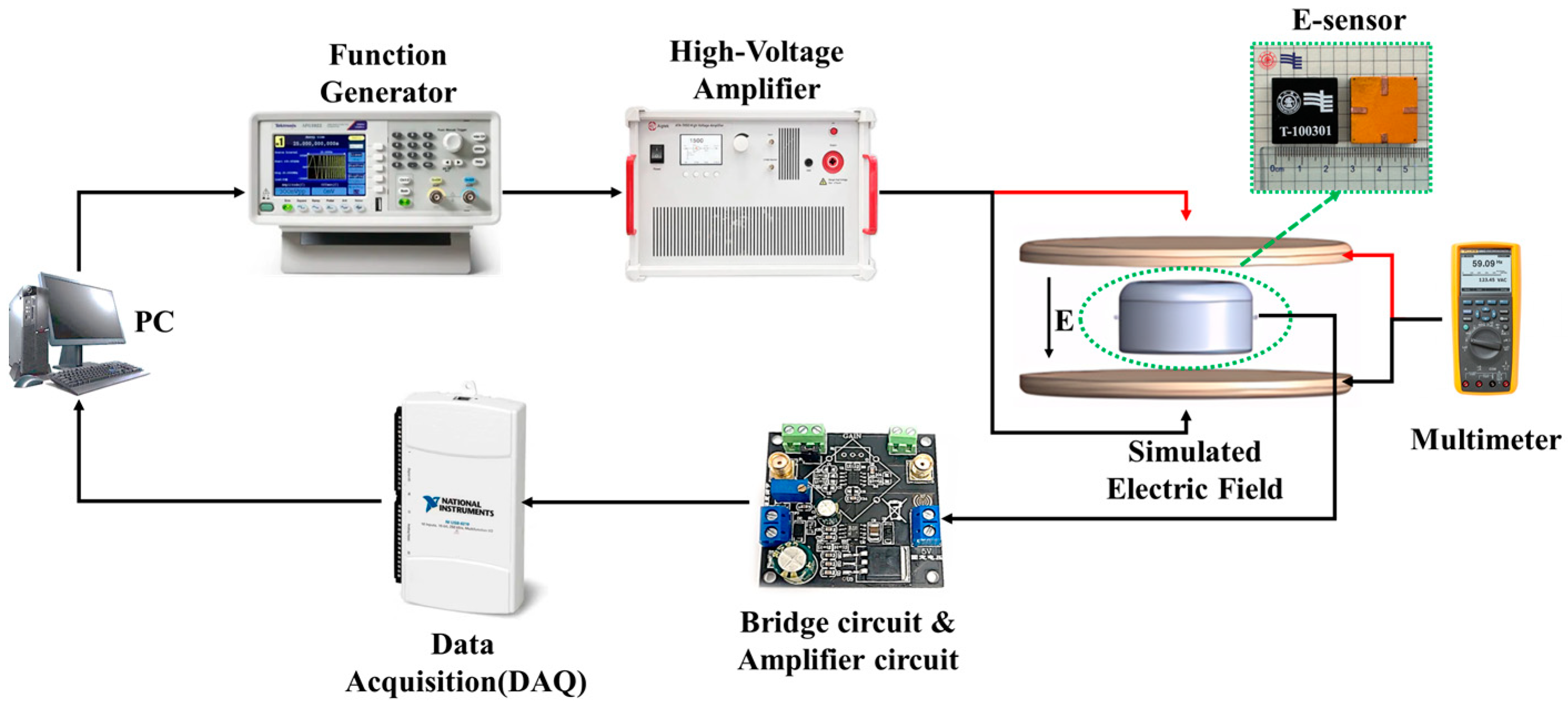 Sensors 24 00902 g007
