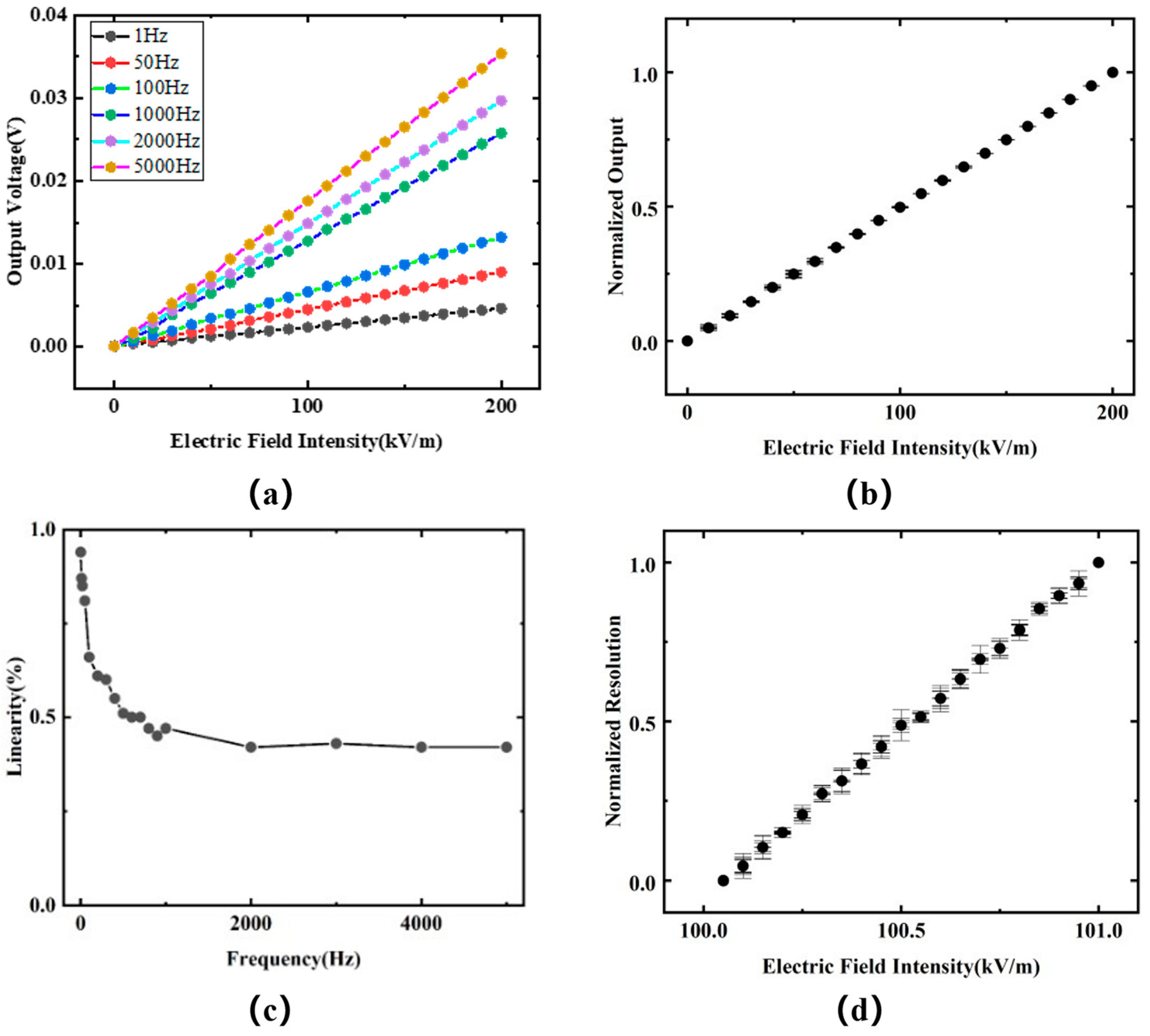 Sensors 24 00902 g008