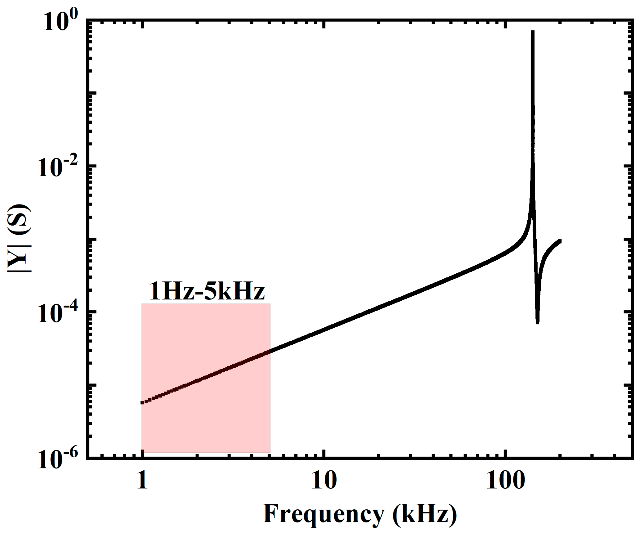 Sensors 24 00902 g009