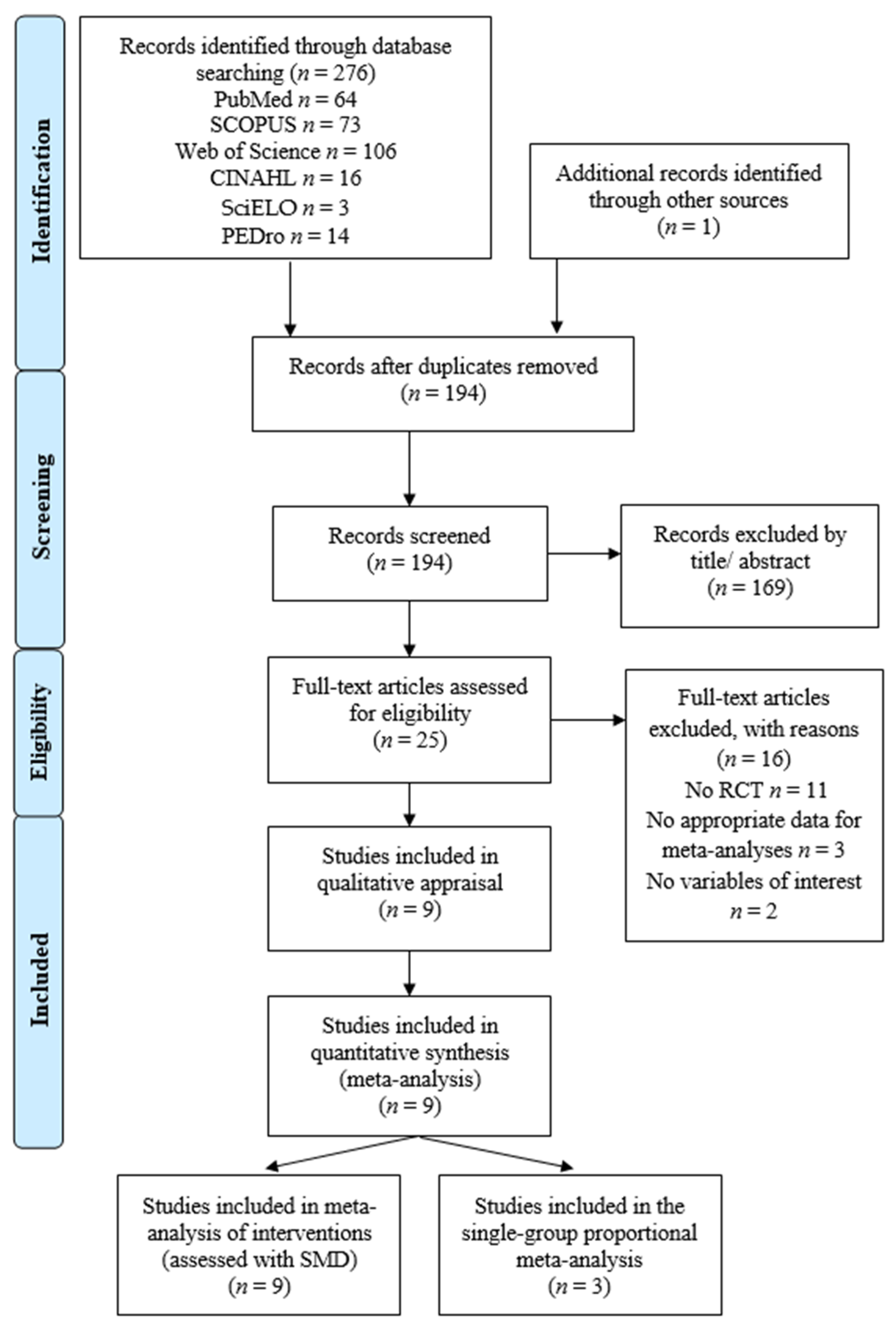 Sensors 24 00903 g001