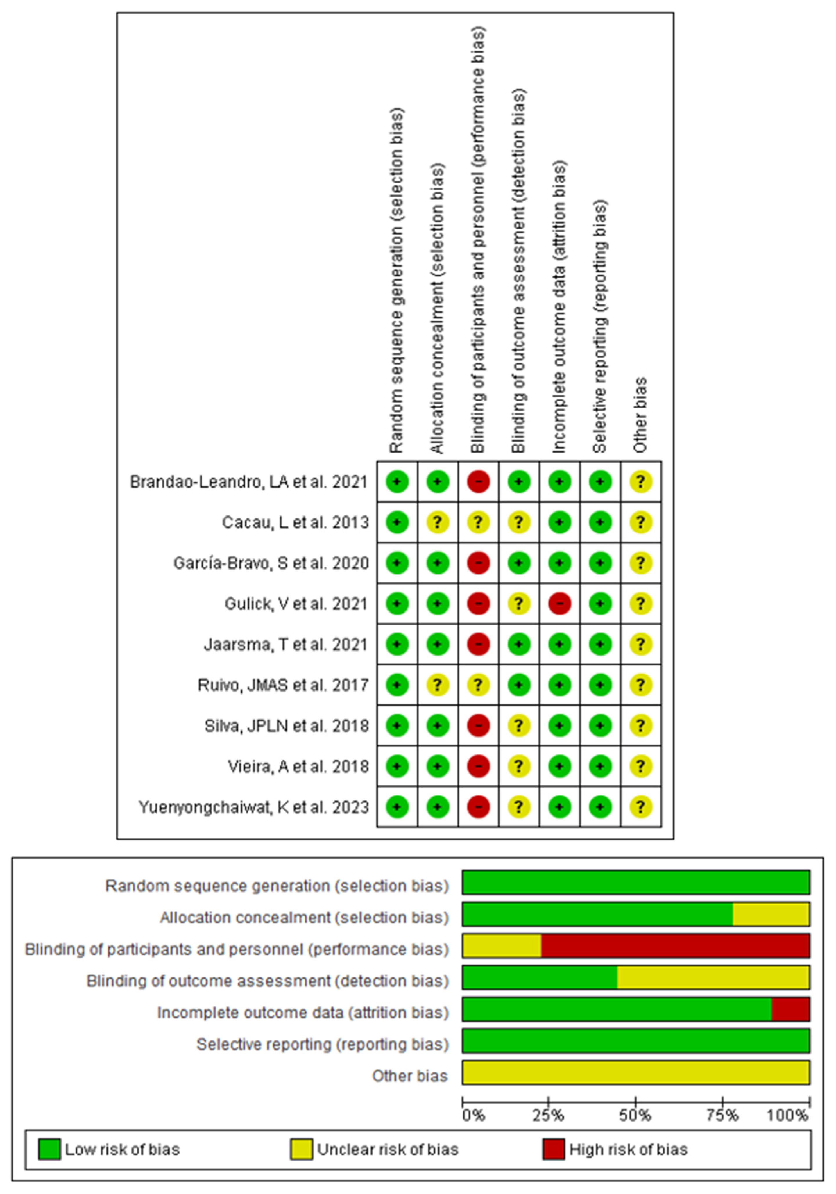 Sensors 24 00903 g002
