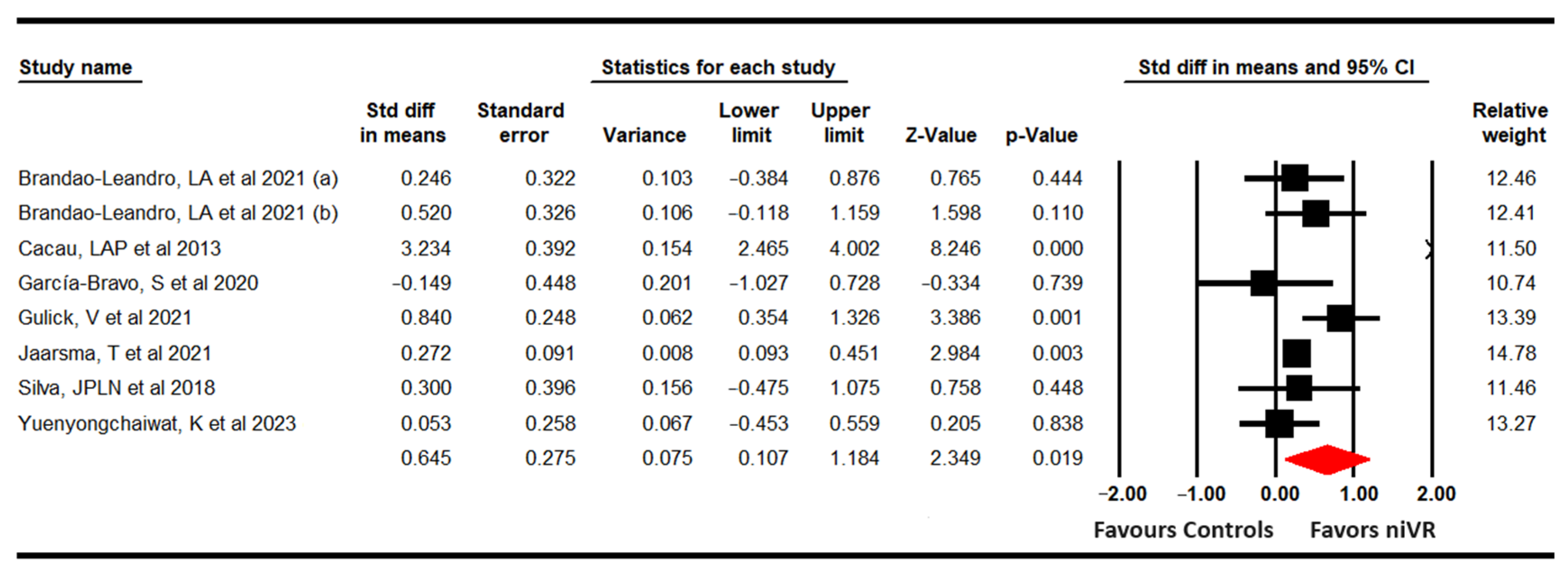 Sensors 24 00903 g003