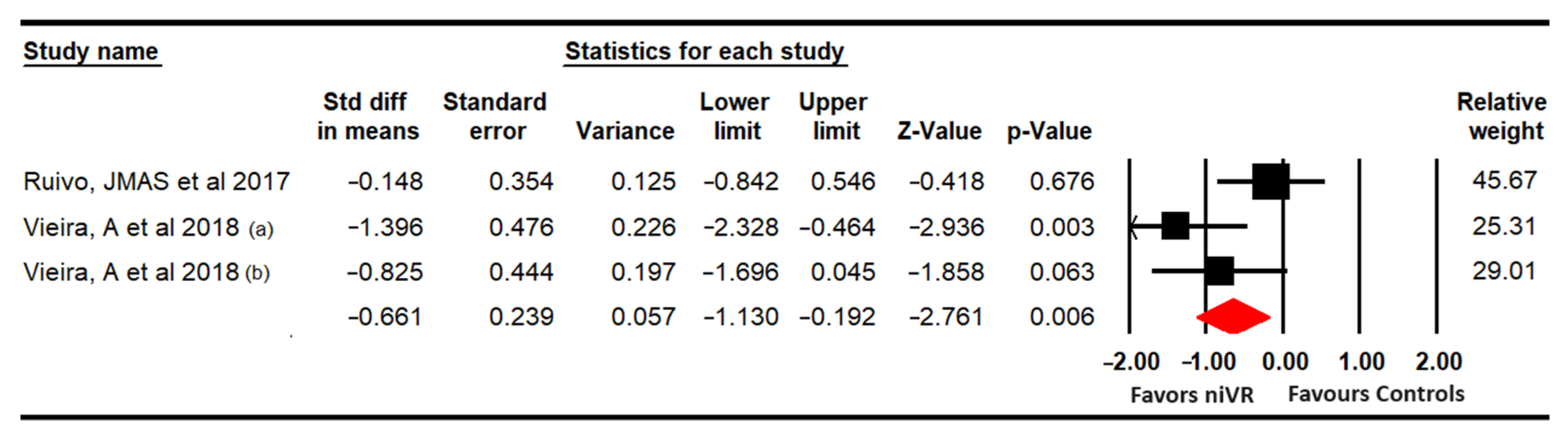 Sensors 24 00903 g004