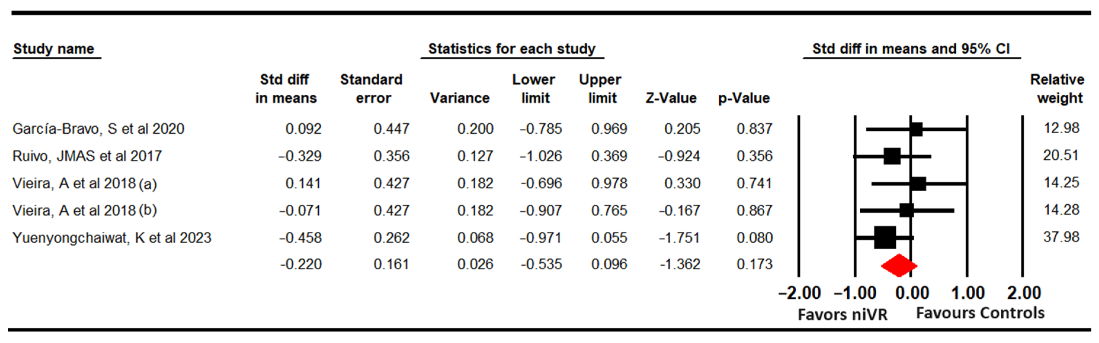 Sensors 24 00903 g005