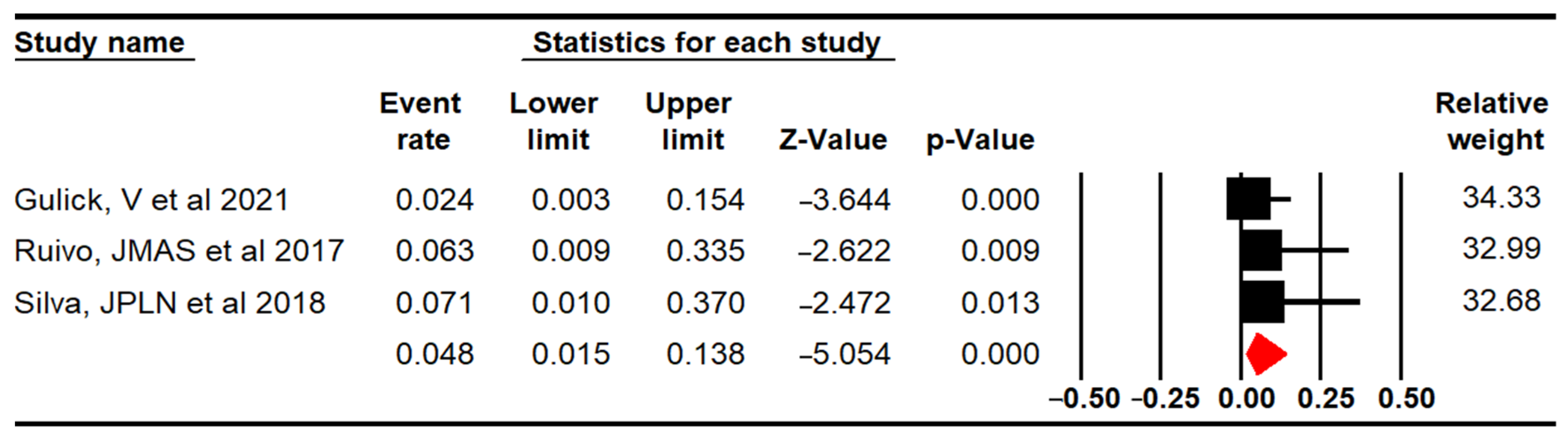 Sensors 24 00903 g007