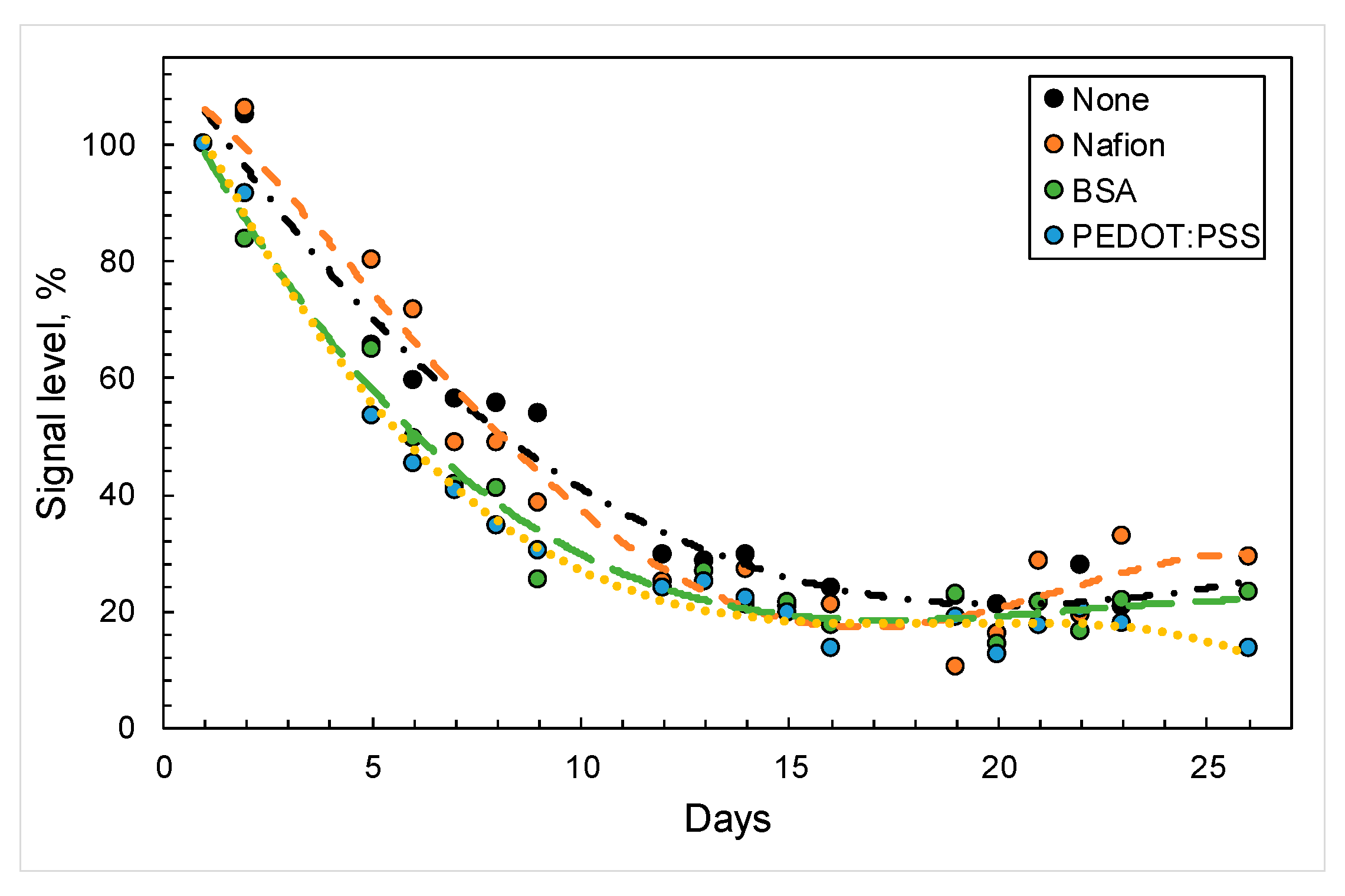 Sensors 24 00905 g001