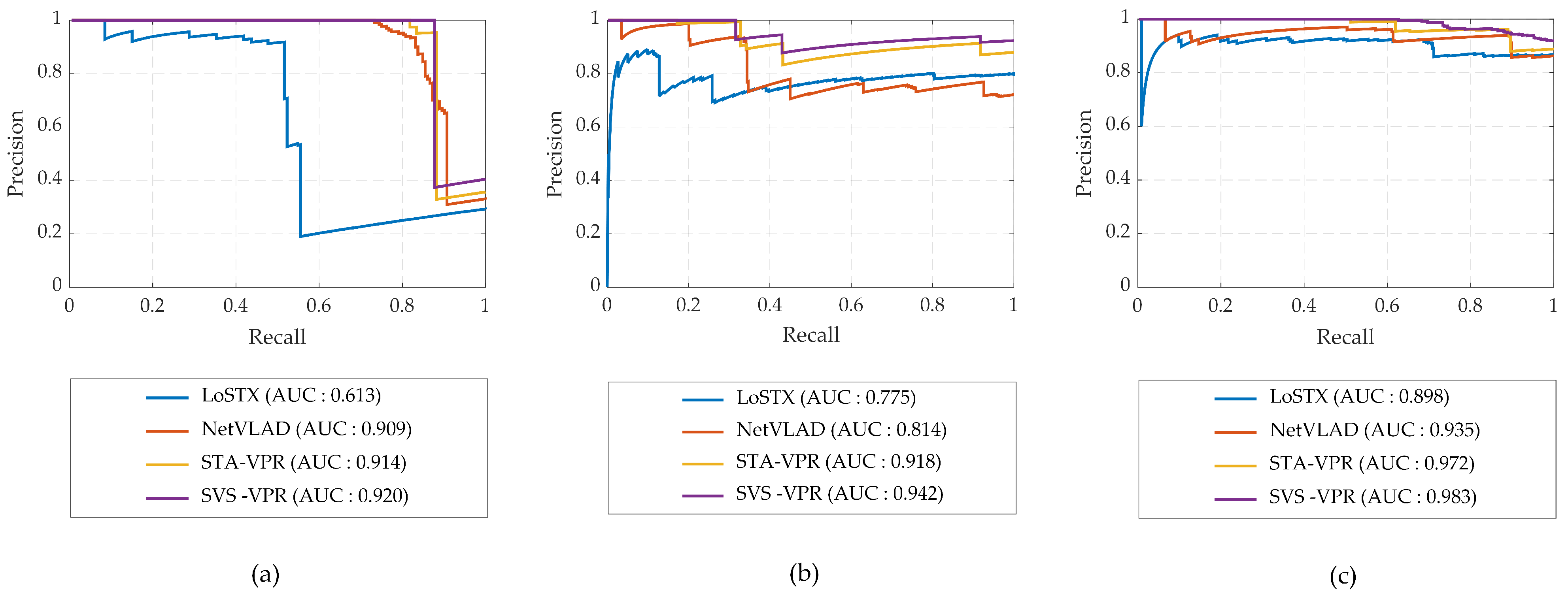 Sensors 24 00906 g007