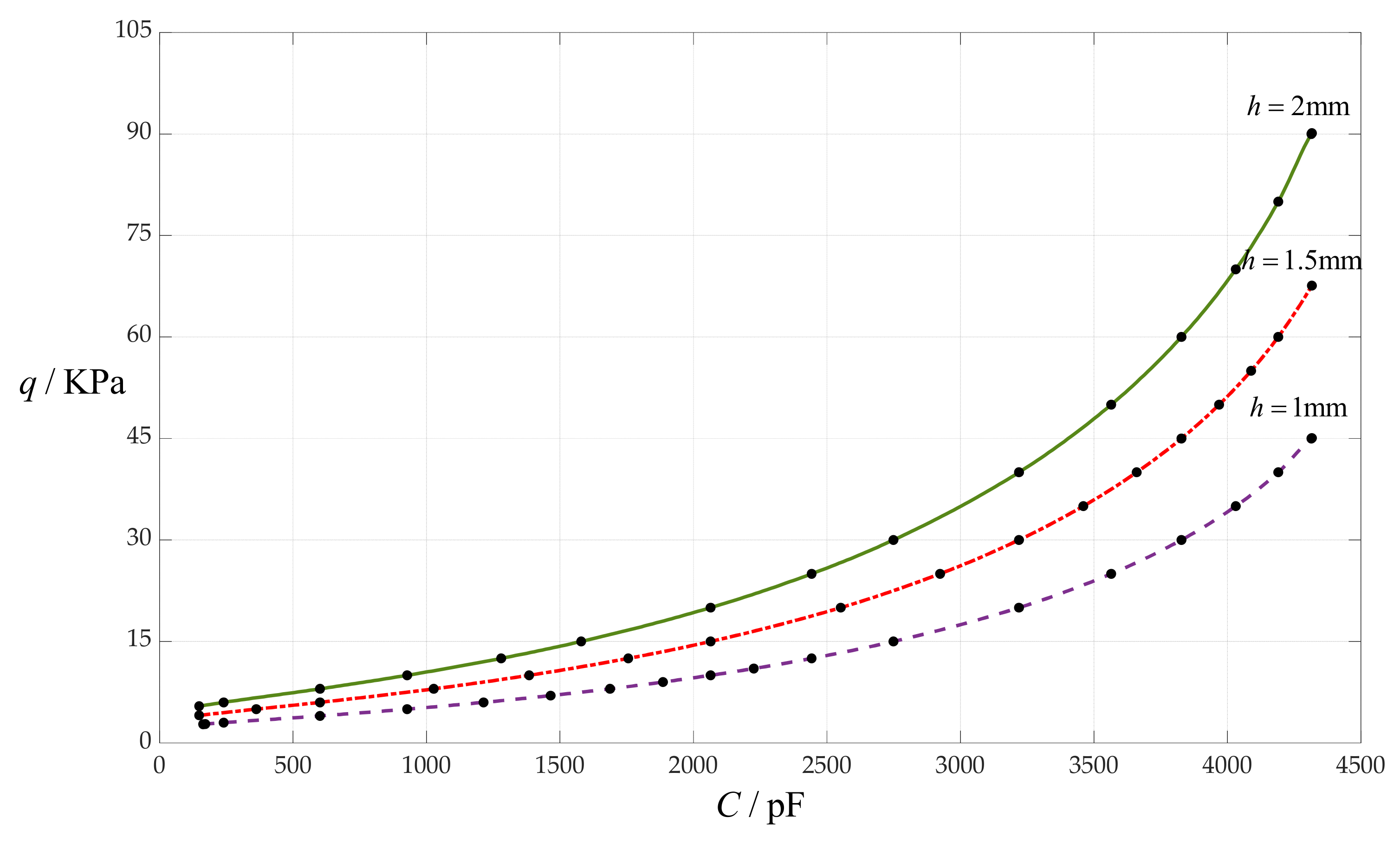 Sensors 24 00907 g008
