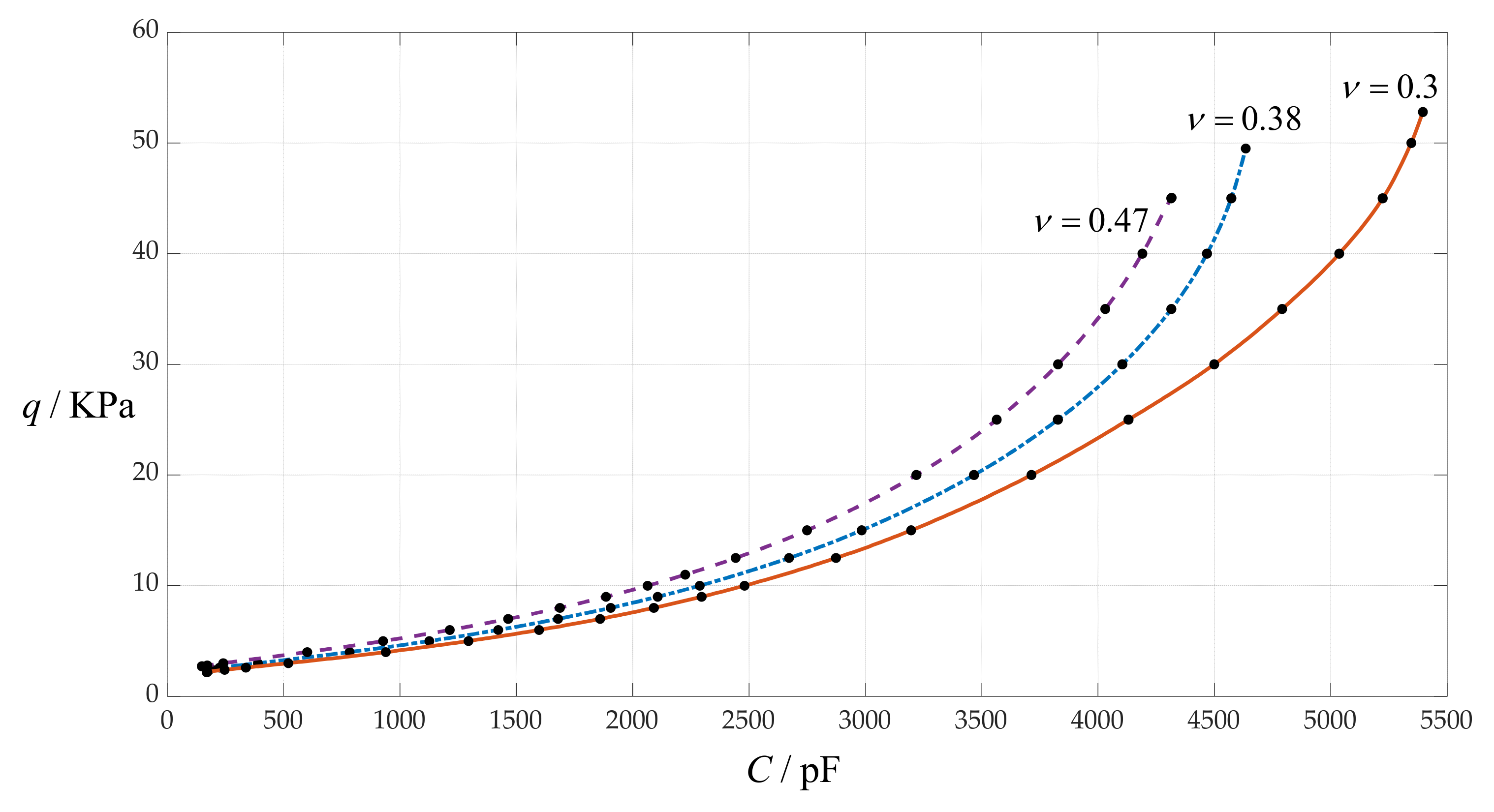 Sensors 24 00907 g010