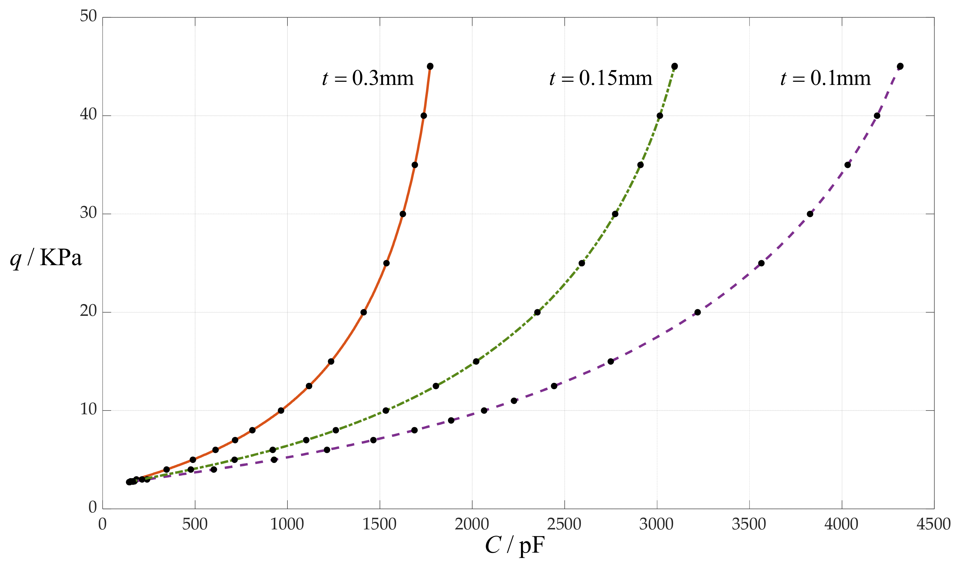 Sensors 24 00907 g011