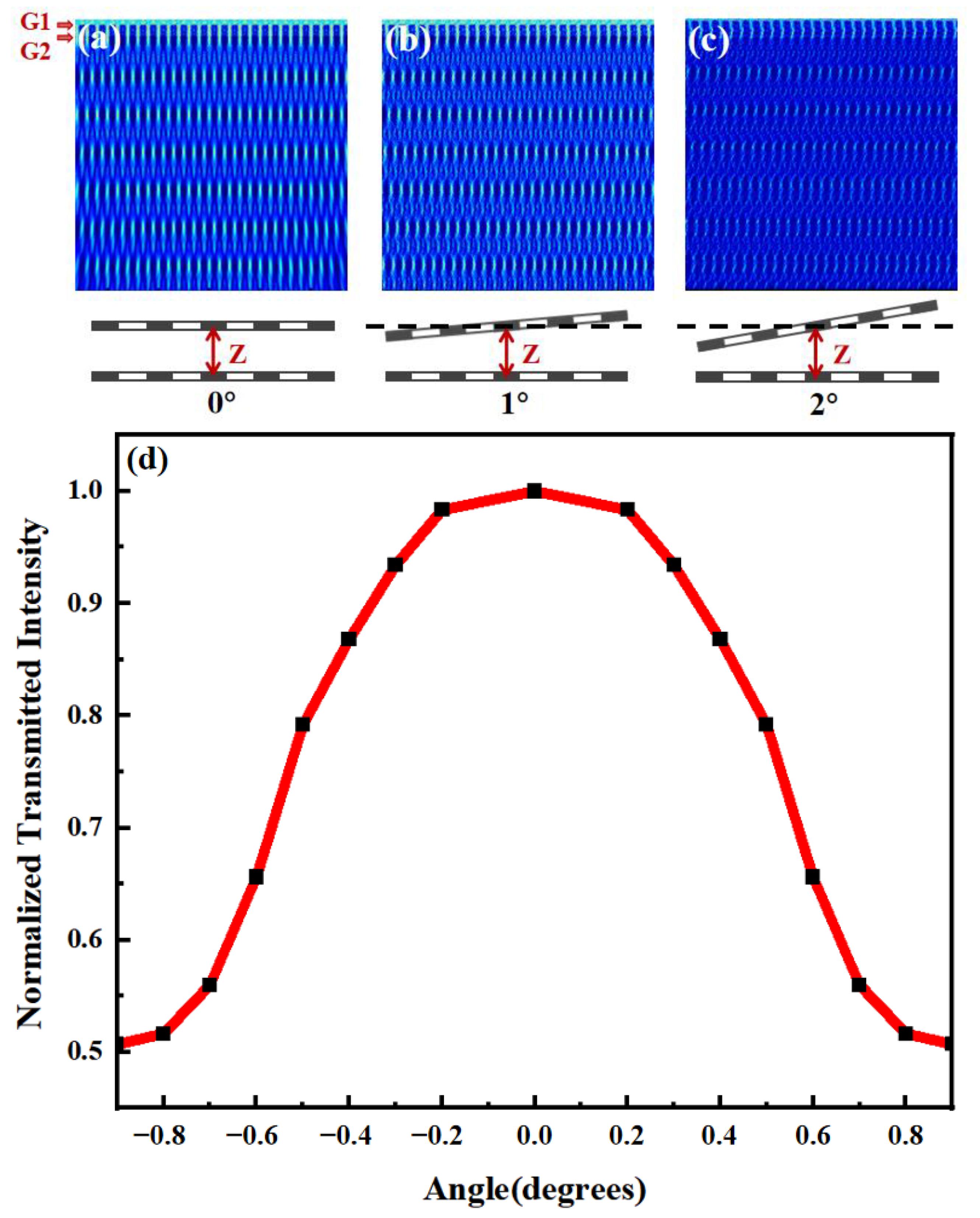 Sensors 24 00908 g002