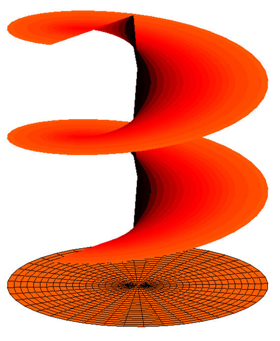 Analytic Continuation, Phase Unwrapping, and Retrieval of