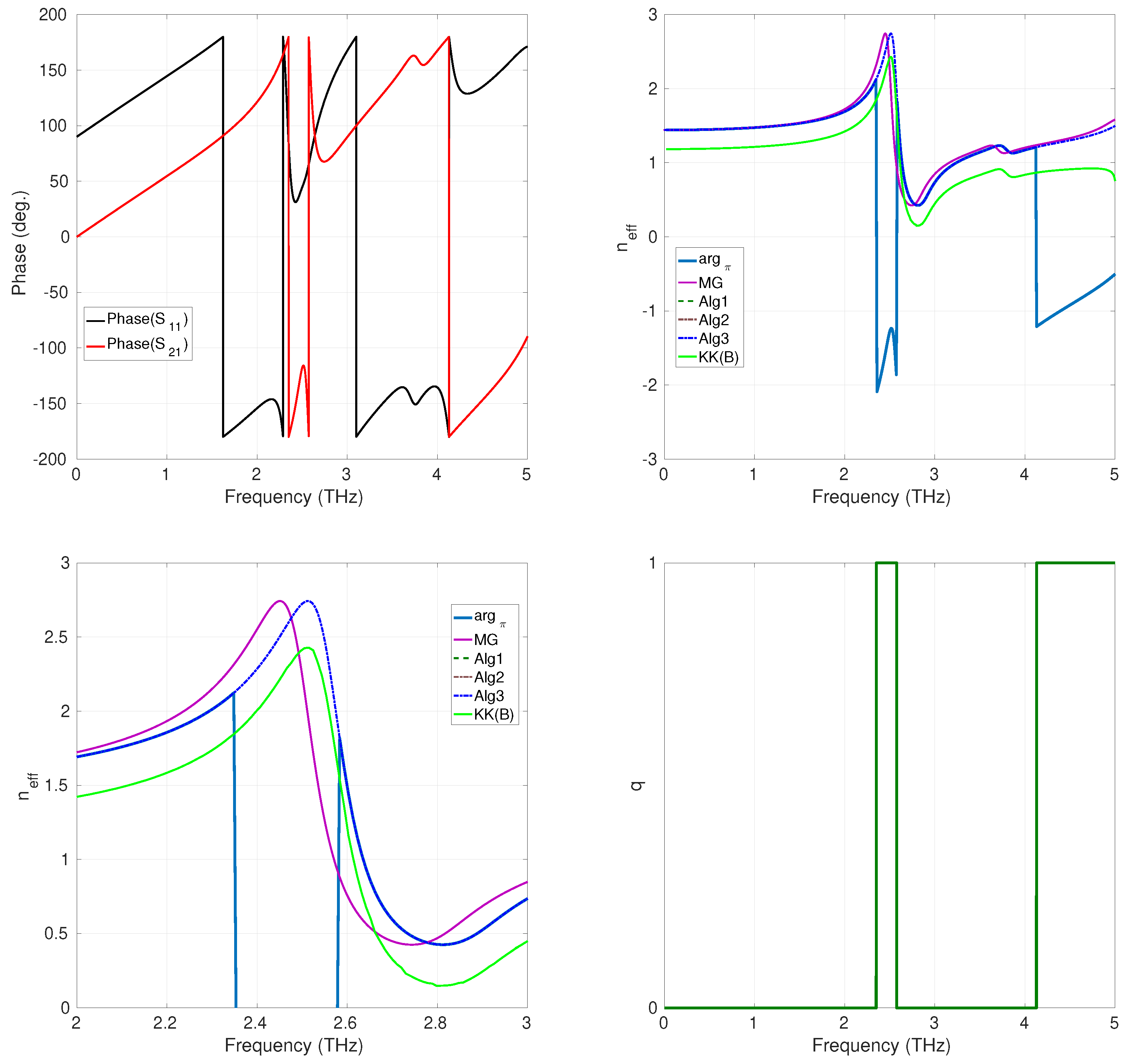 Sensors 24 00912 g003