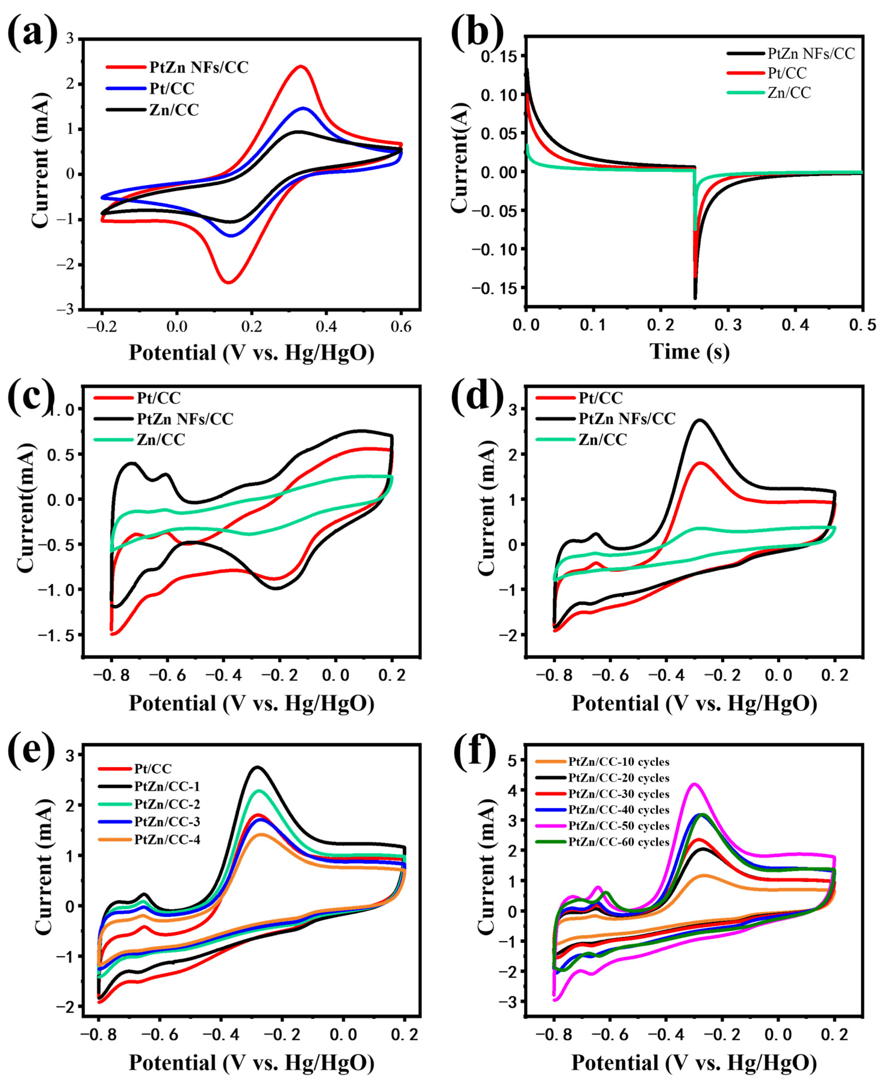 Sensors 24 00915 g003
