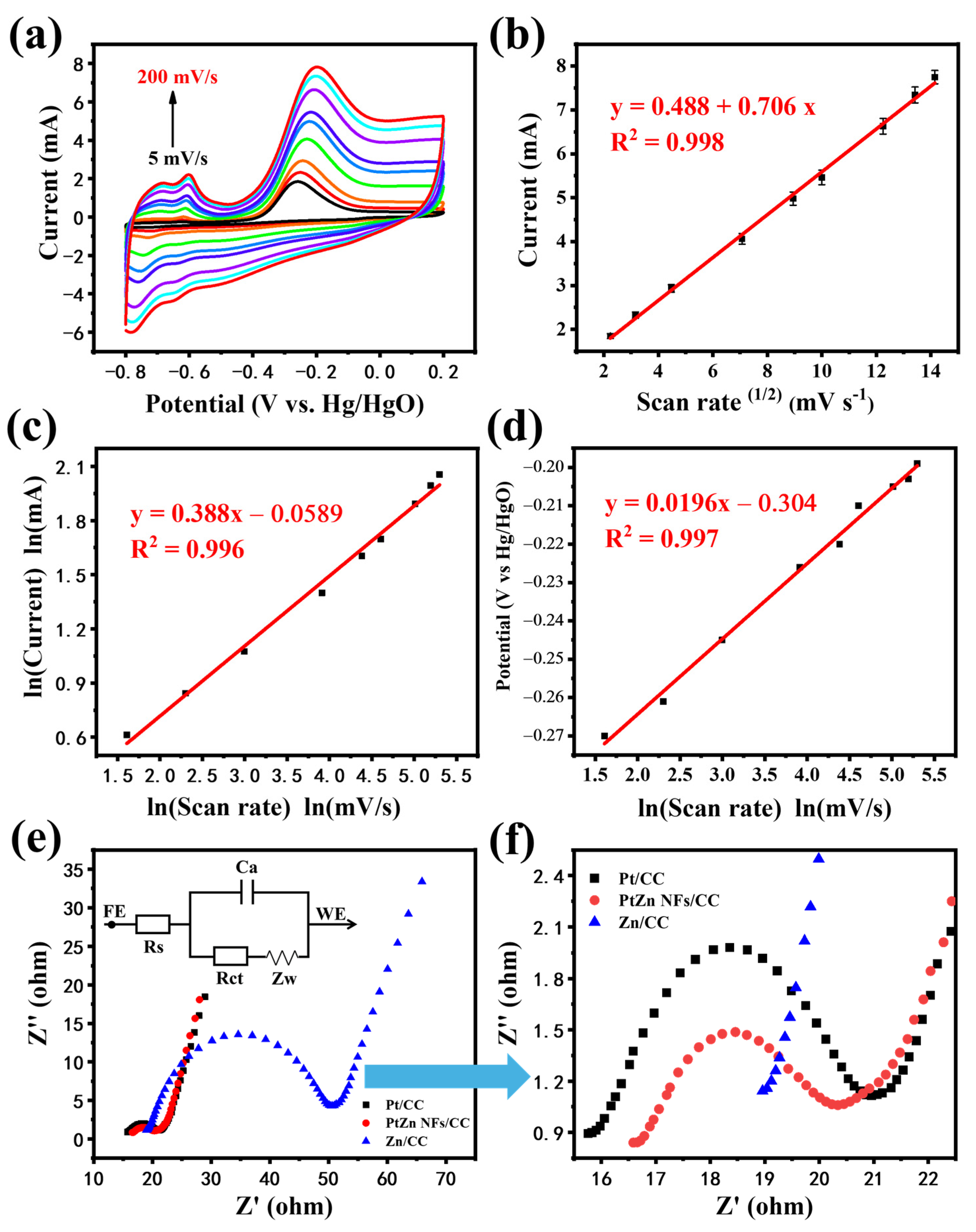 Sensors 24 00915 g004