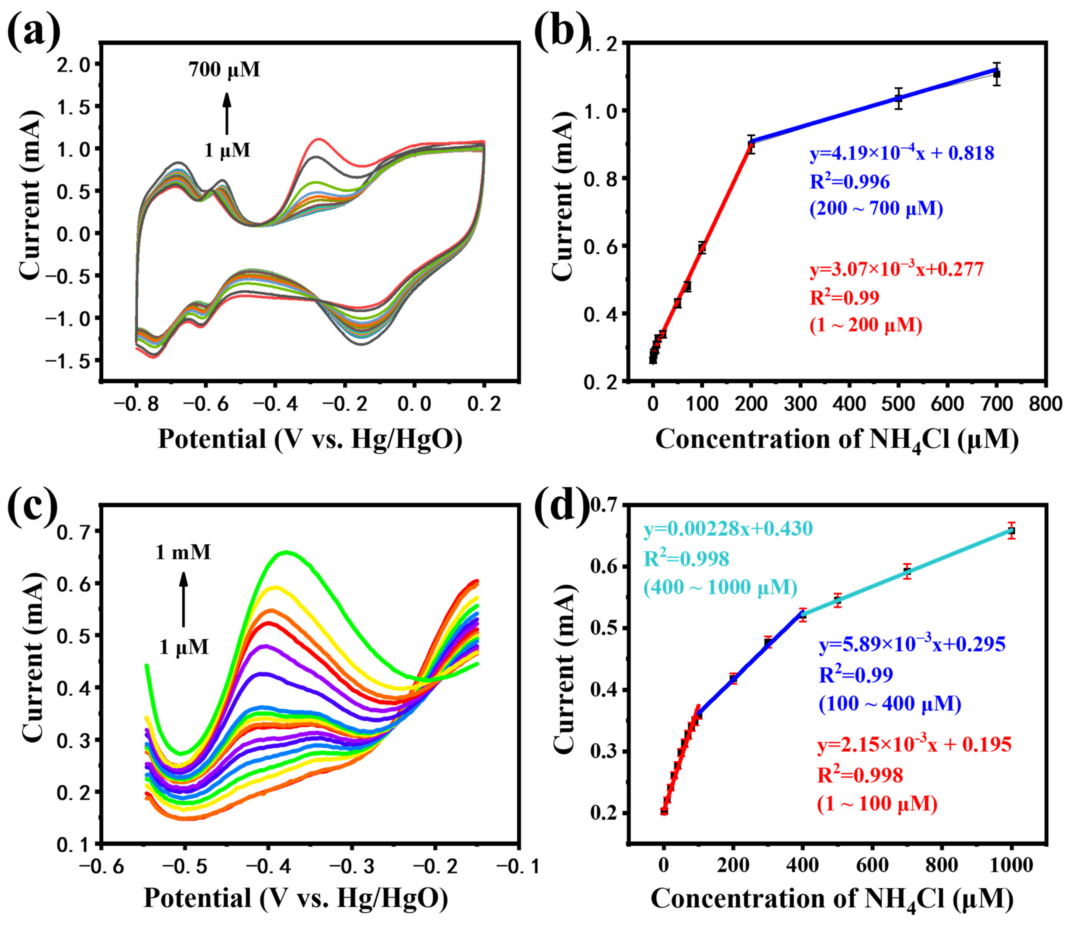 Sensors 24 00915 g005