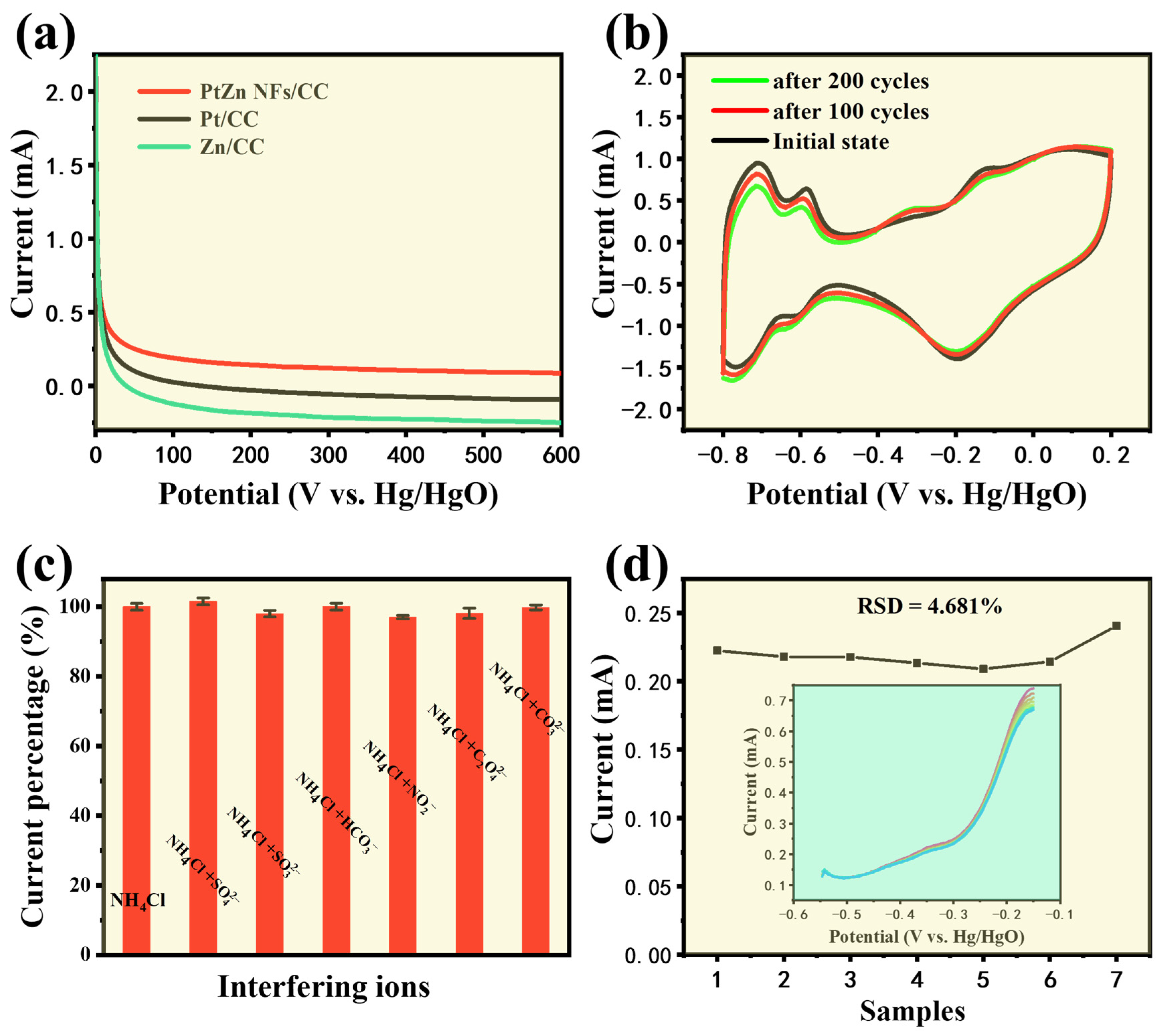 Sensors 24 00915 g006
