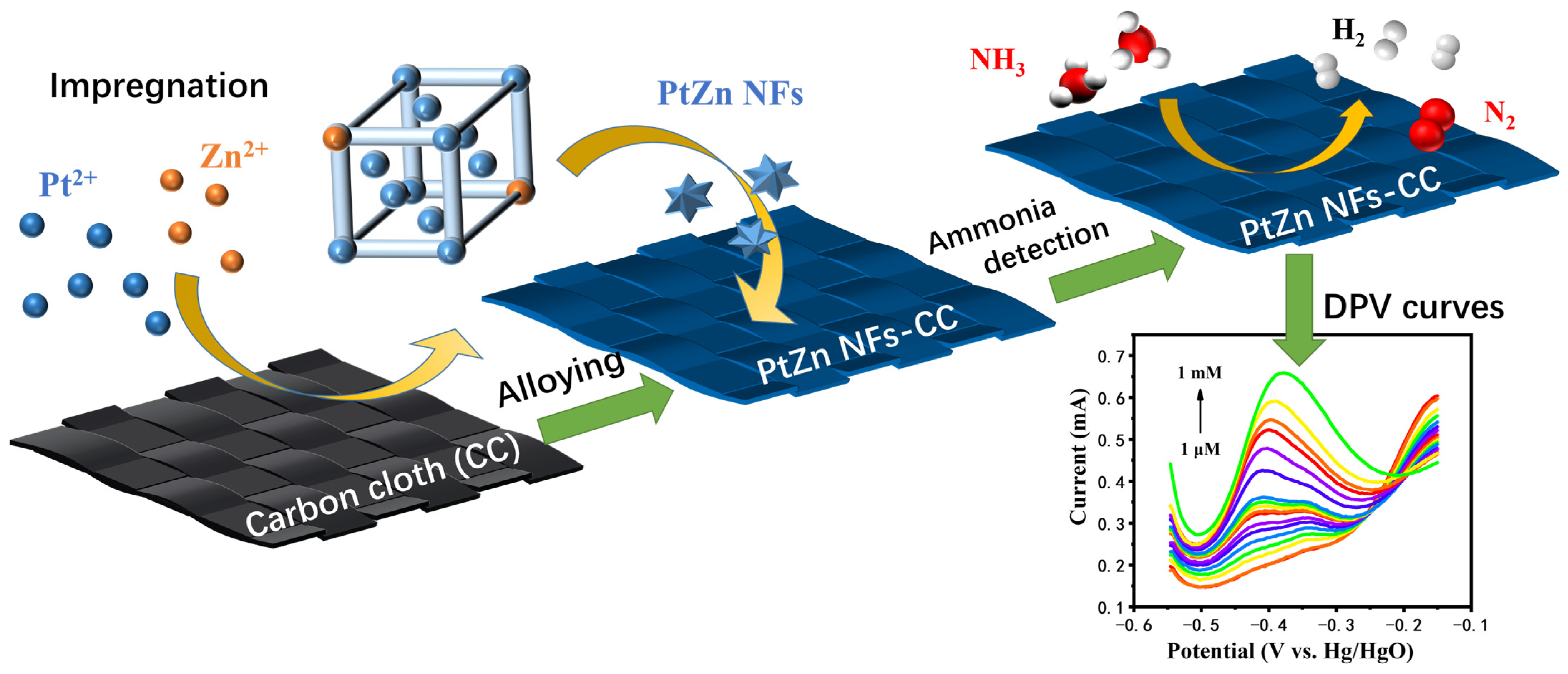 Sensors 24 00915 sch001