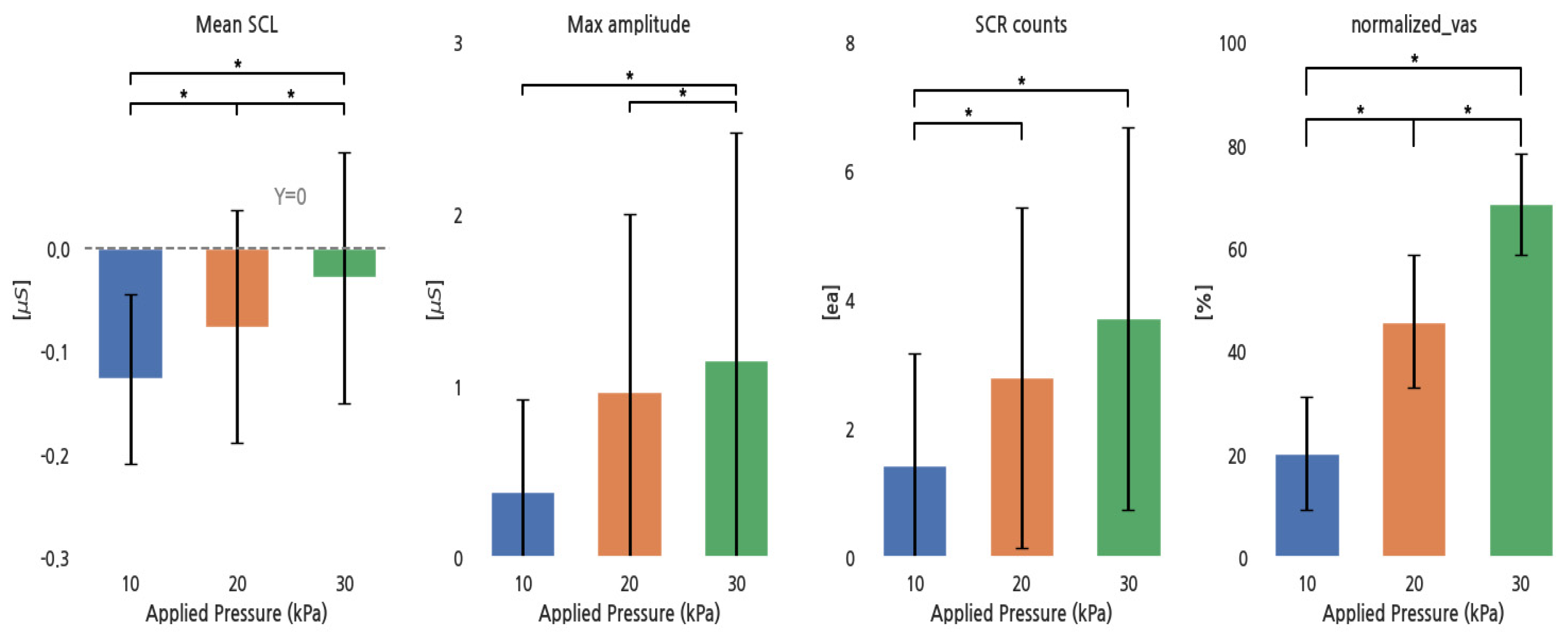 Sensors 24 00917 g003 Sensors 24 00917 g003