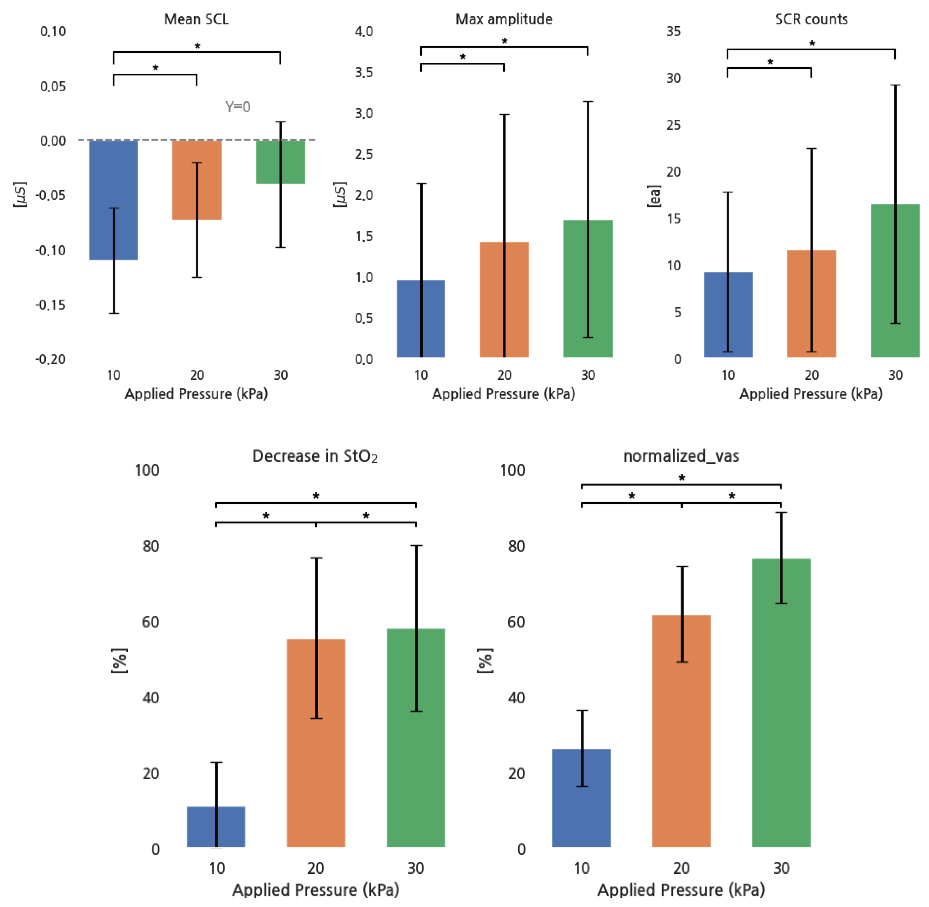 Sensors 24 00917 g004 Sensors 24 00917 g004