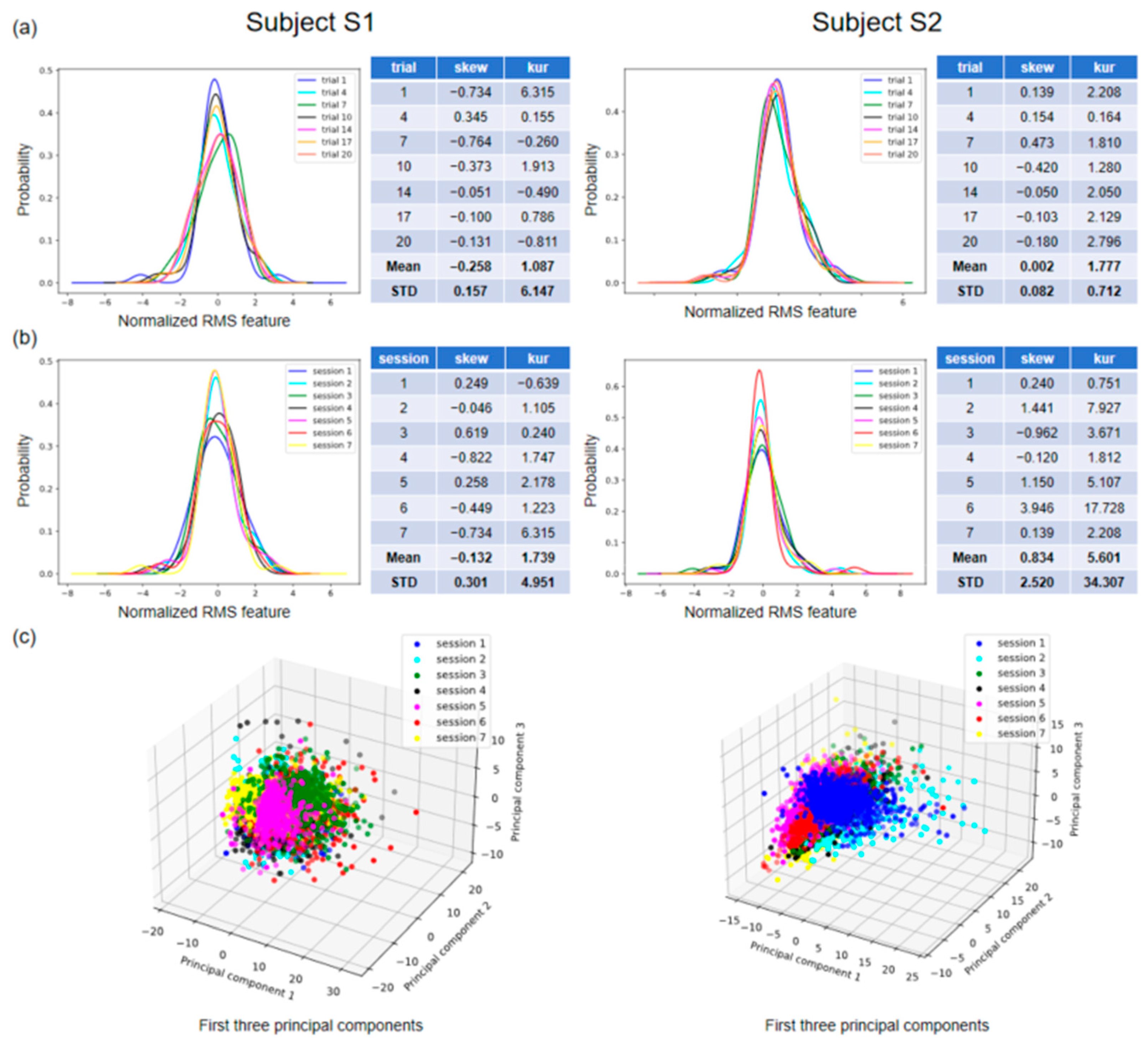 Sensors 24 00920 g005