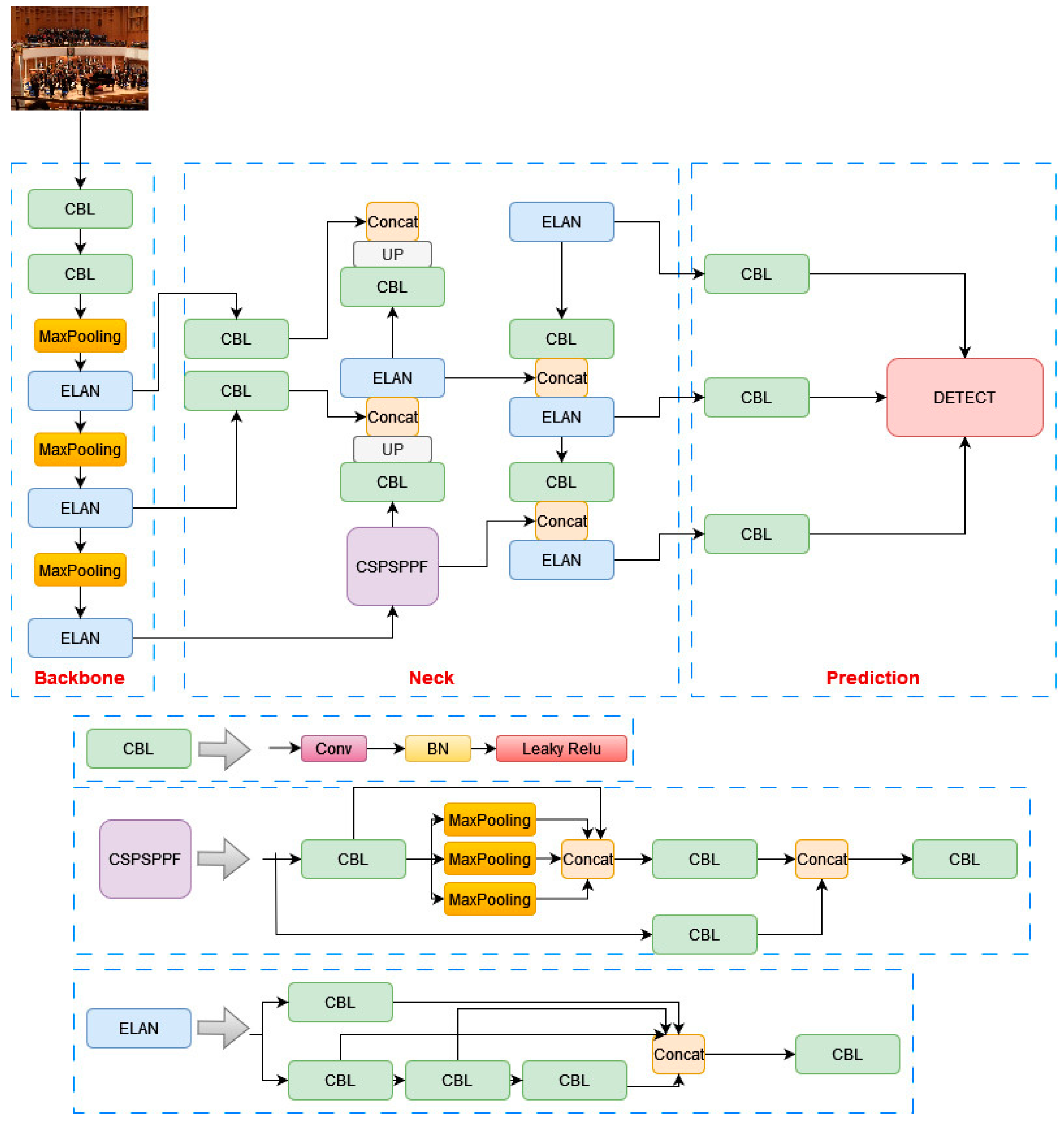 YOLO-IHD: Improved Real-Time Human Detection System for Indoor Drones