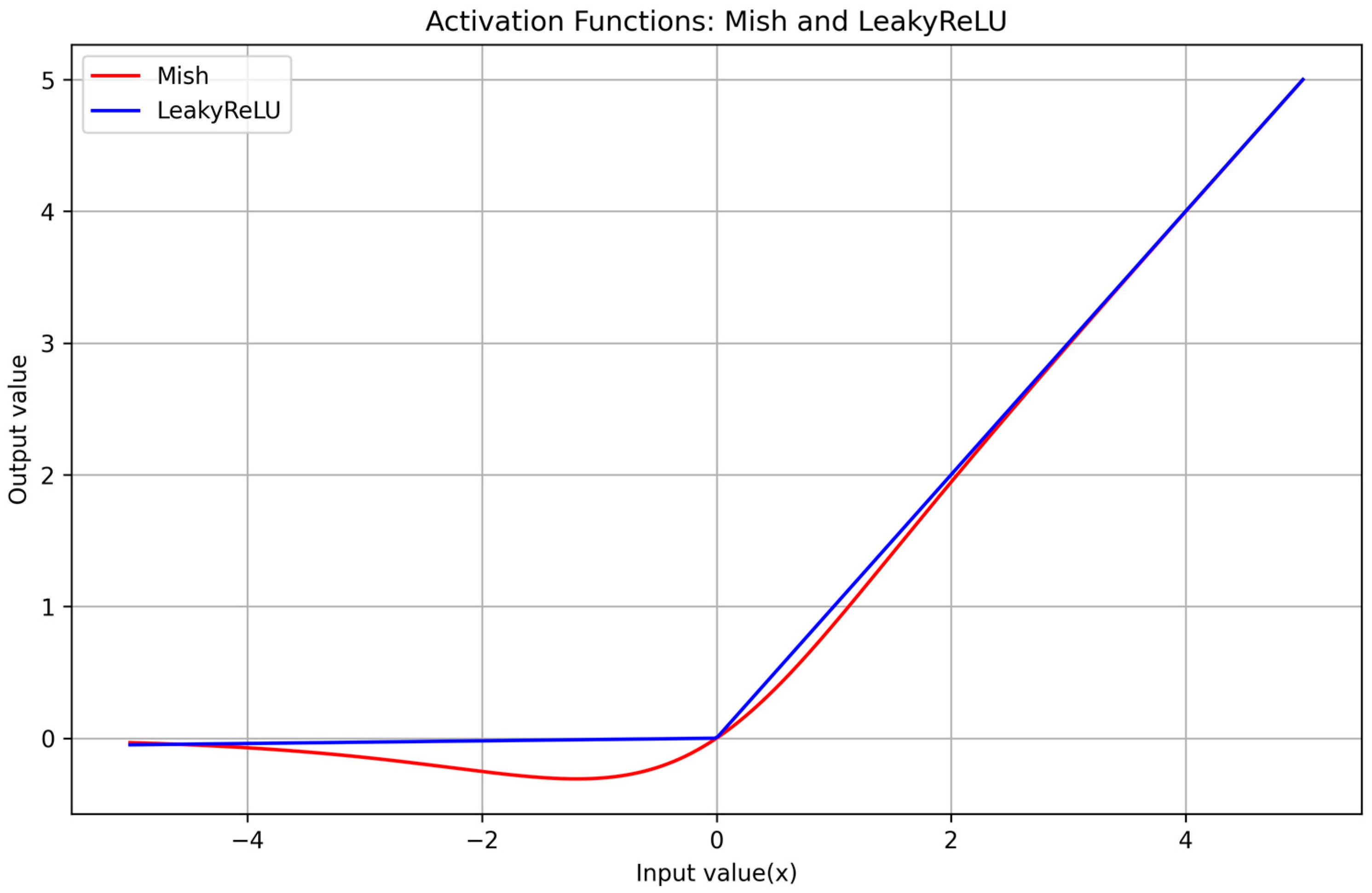 Sensors 24 00922 g003
