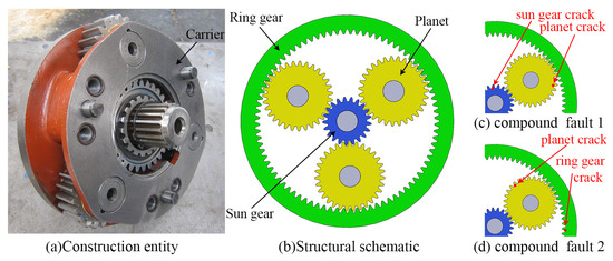 Compound Fault Characteristic Analysis for Fault Diagnosis
