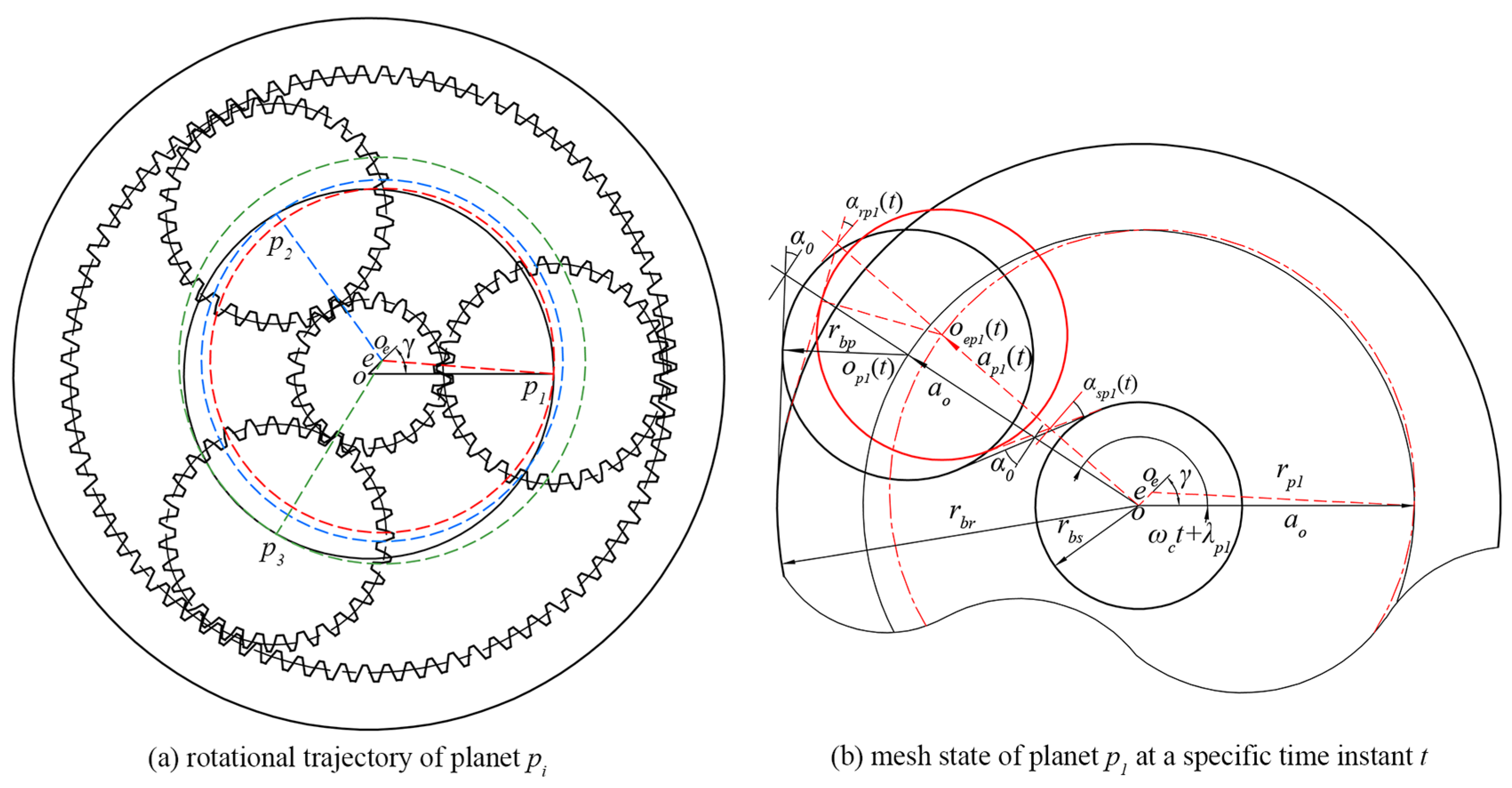 Sensors 24 00927 g002