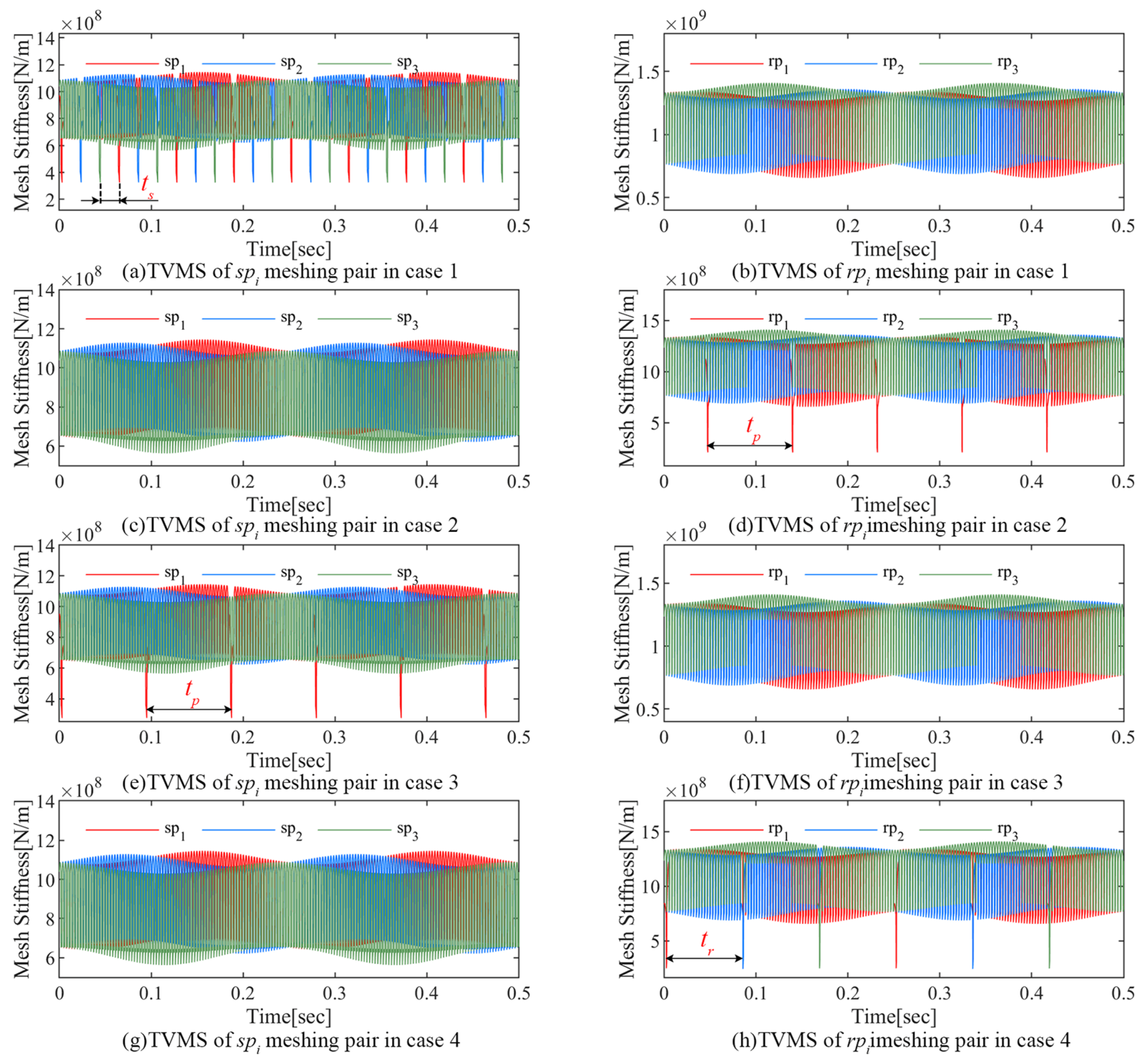 Sensors 24 00927 g011