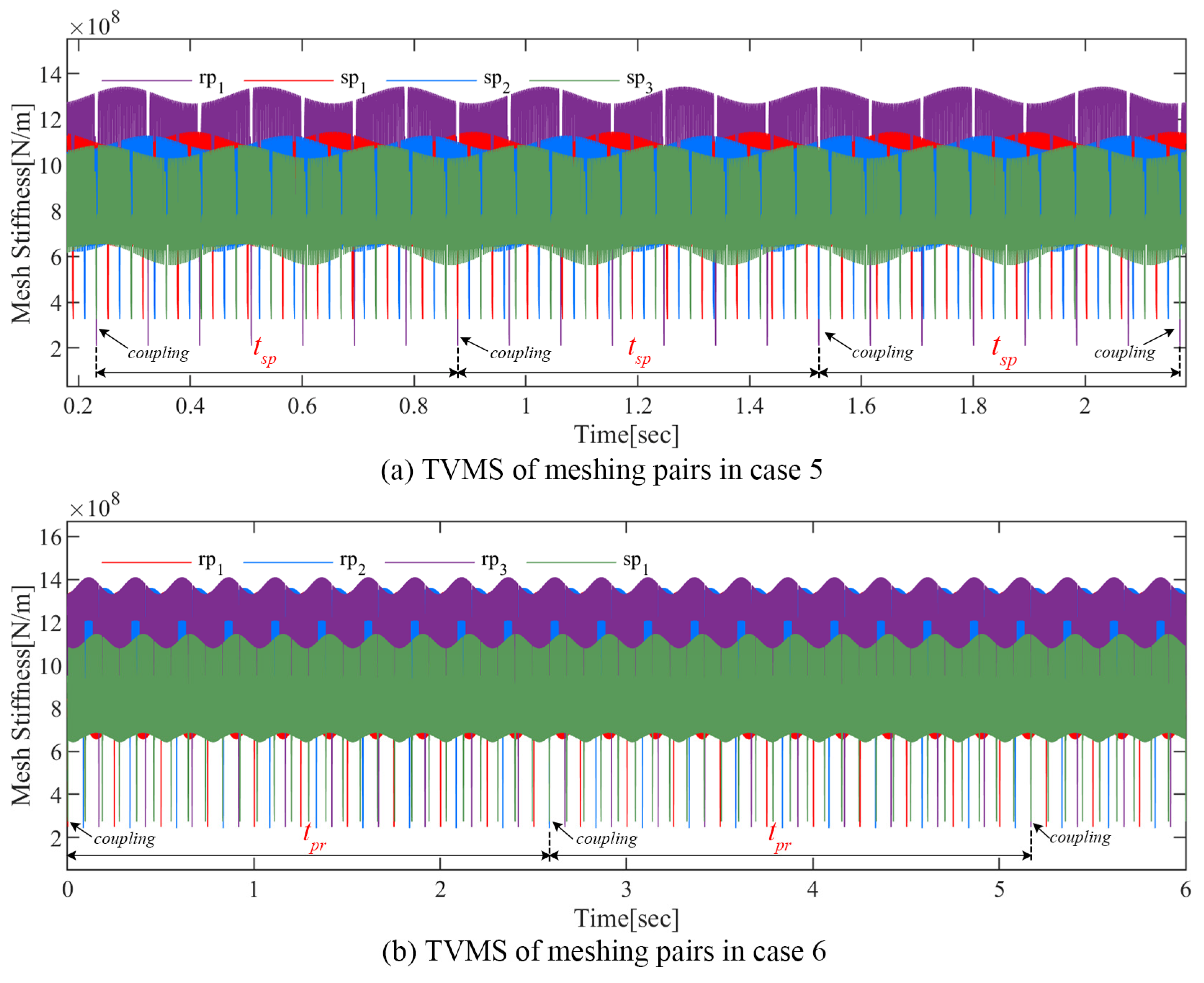 Sensors 24 00927 g012