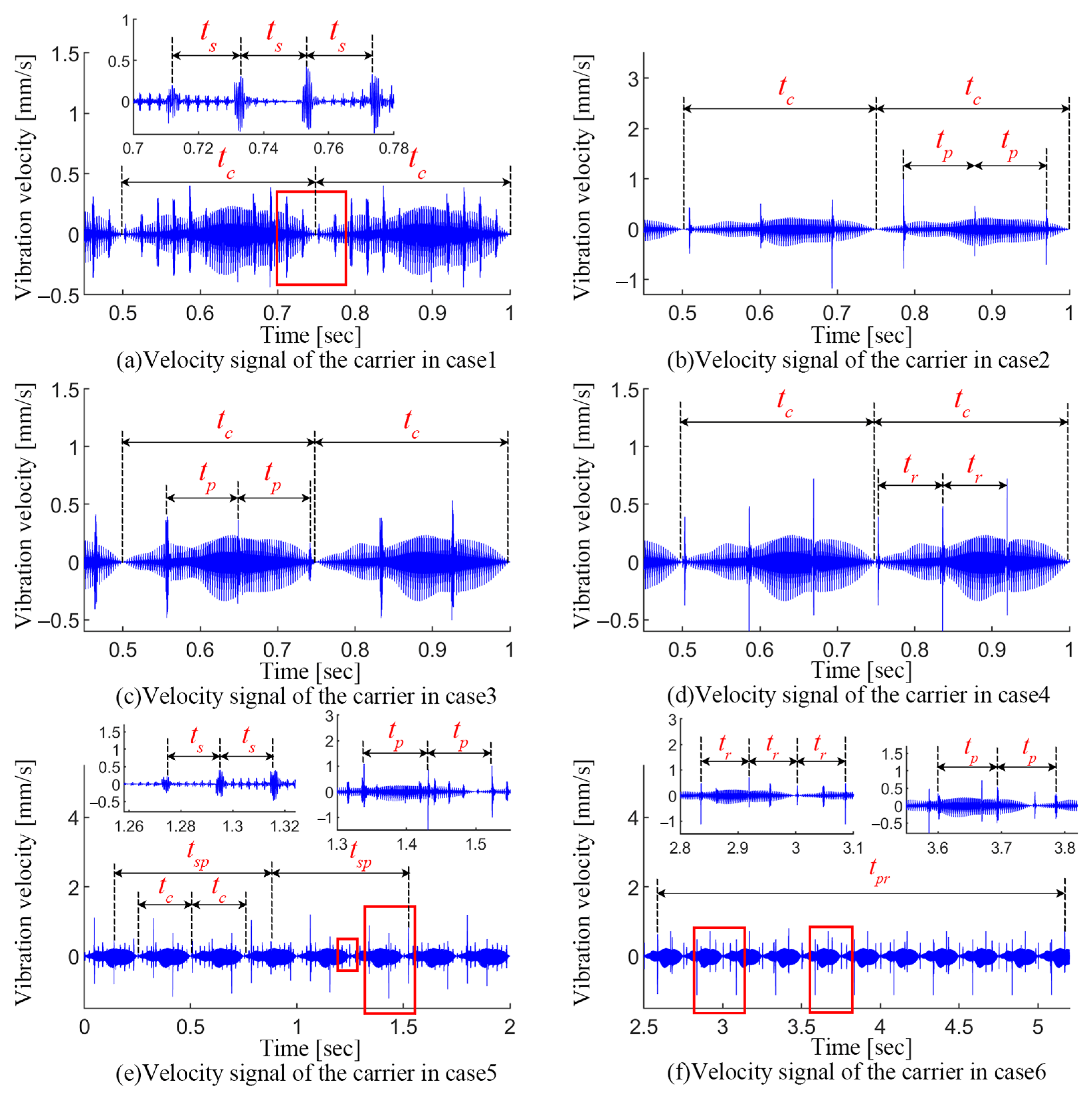 Sensors 24 00927 g014