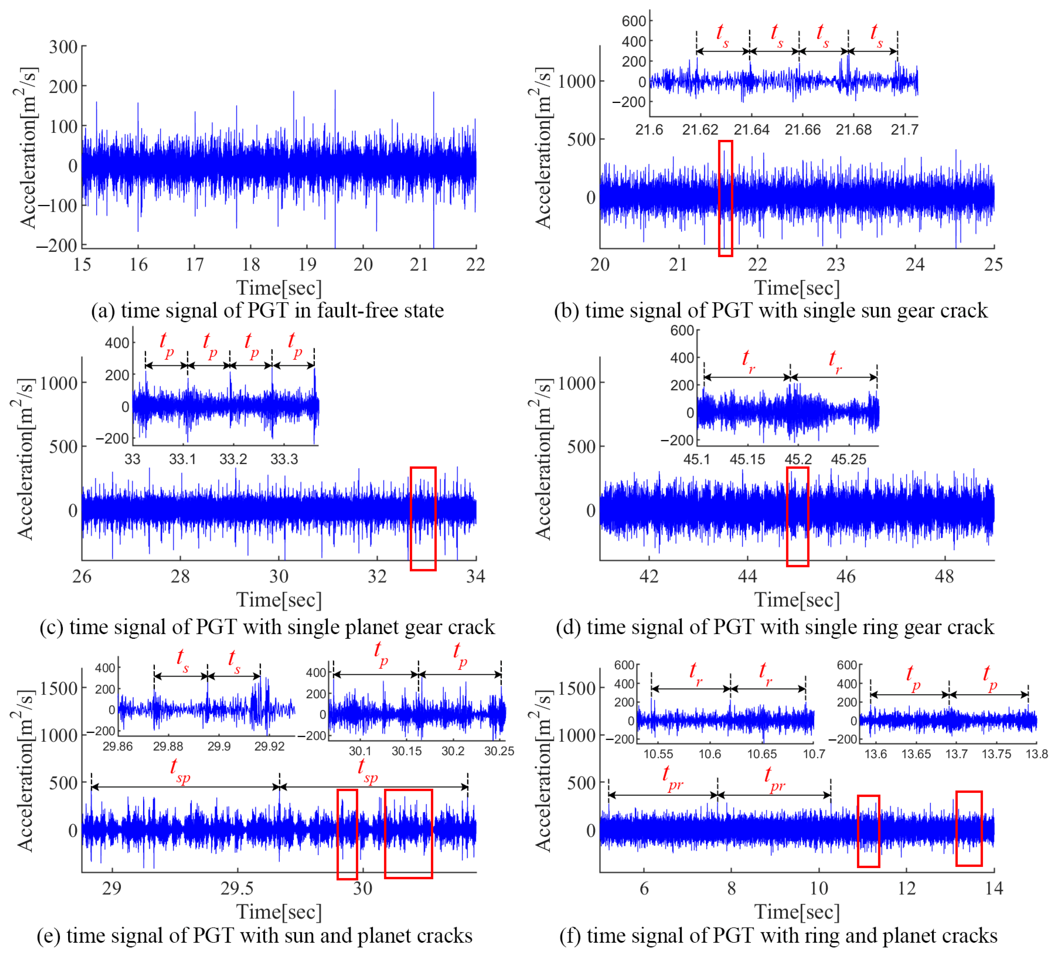 Sensors 24 00927 g017