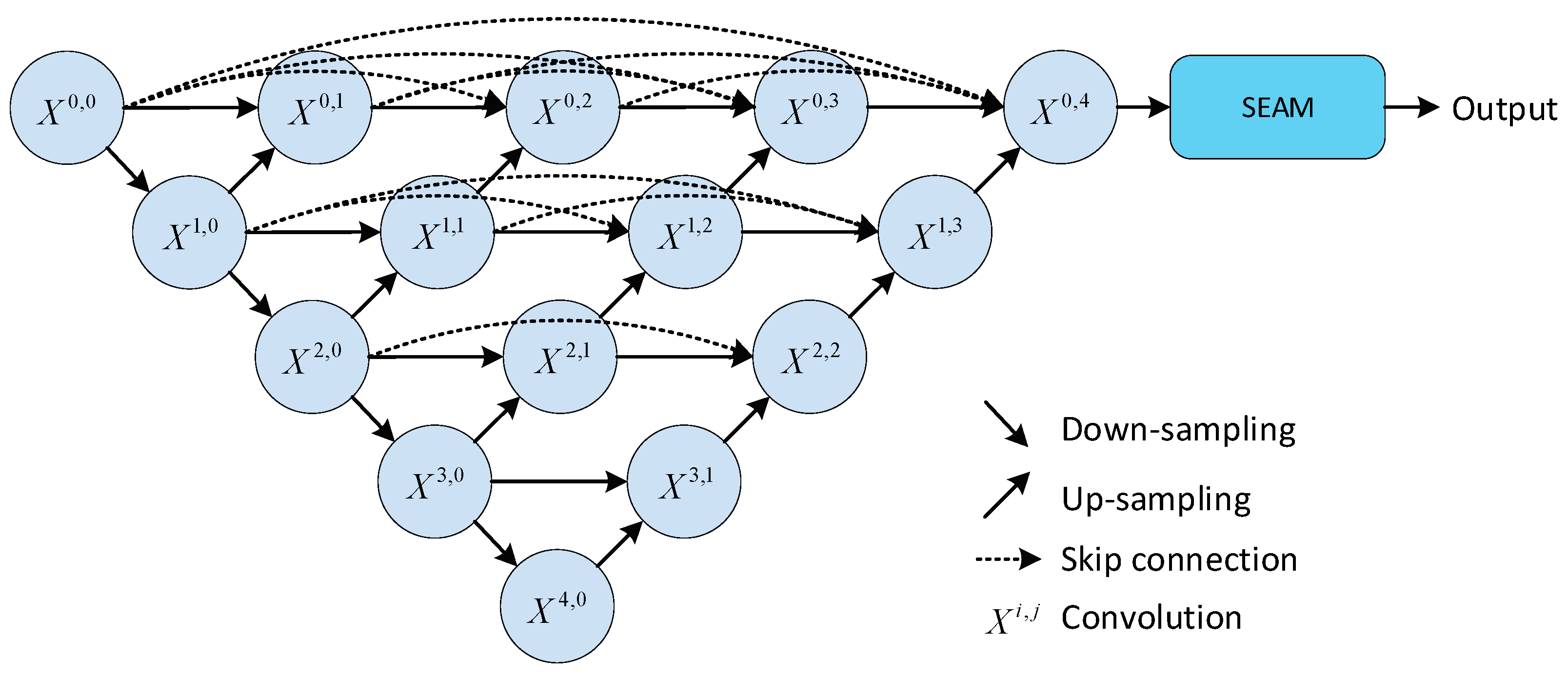 Sensors 24 00928 g003