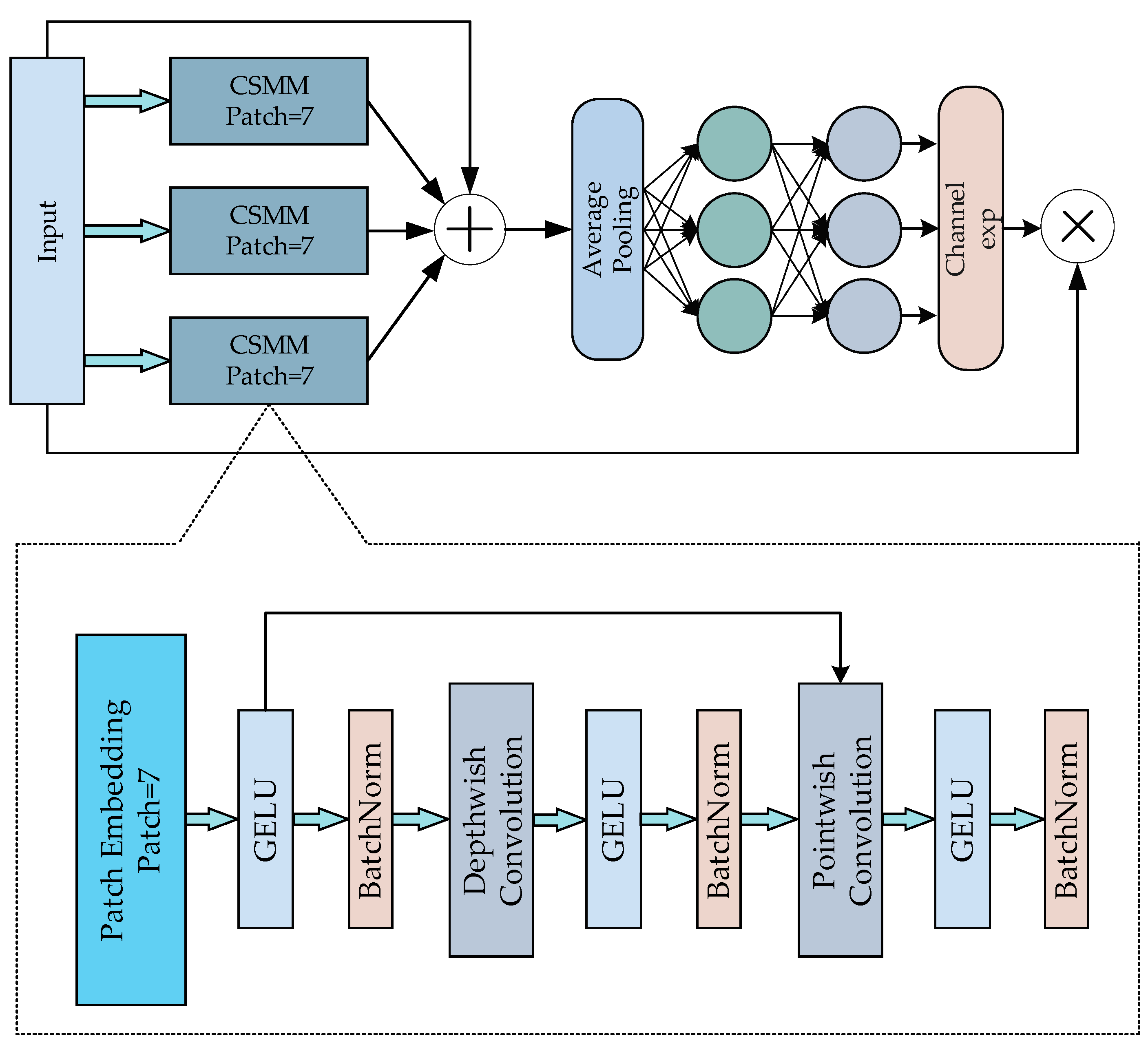 Sensors 24 00928 g004