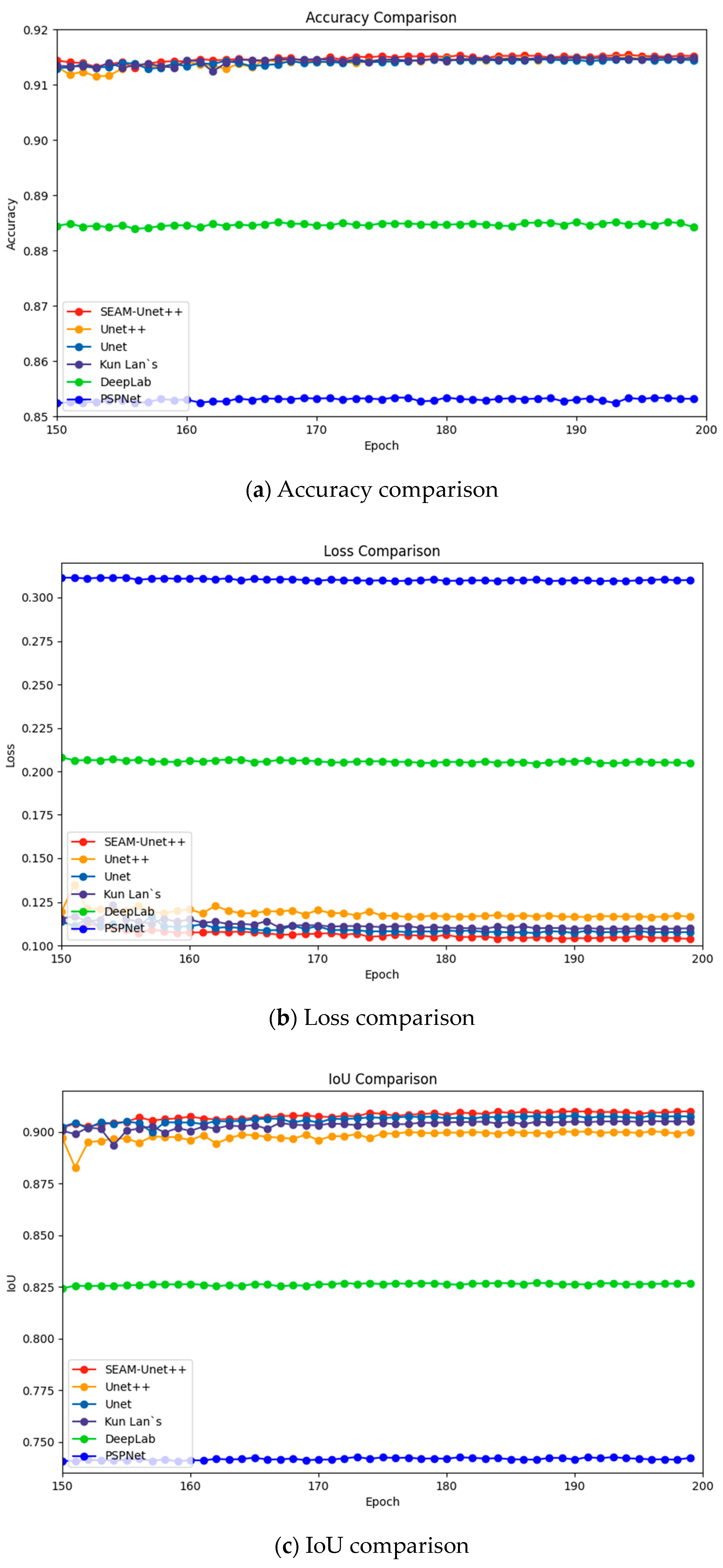 Sensors 24 00928 g005a