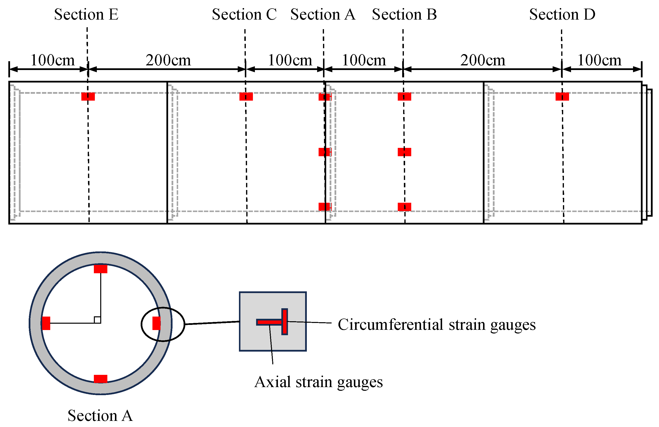 Sensors 24 00929 g007
