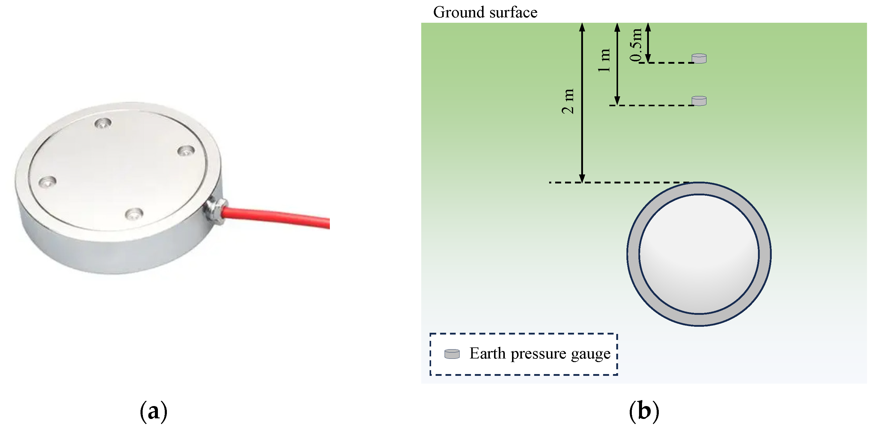 Sensors 24 00929 g009
