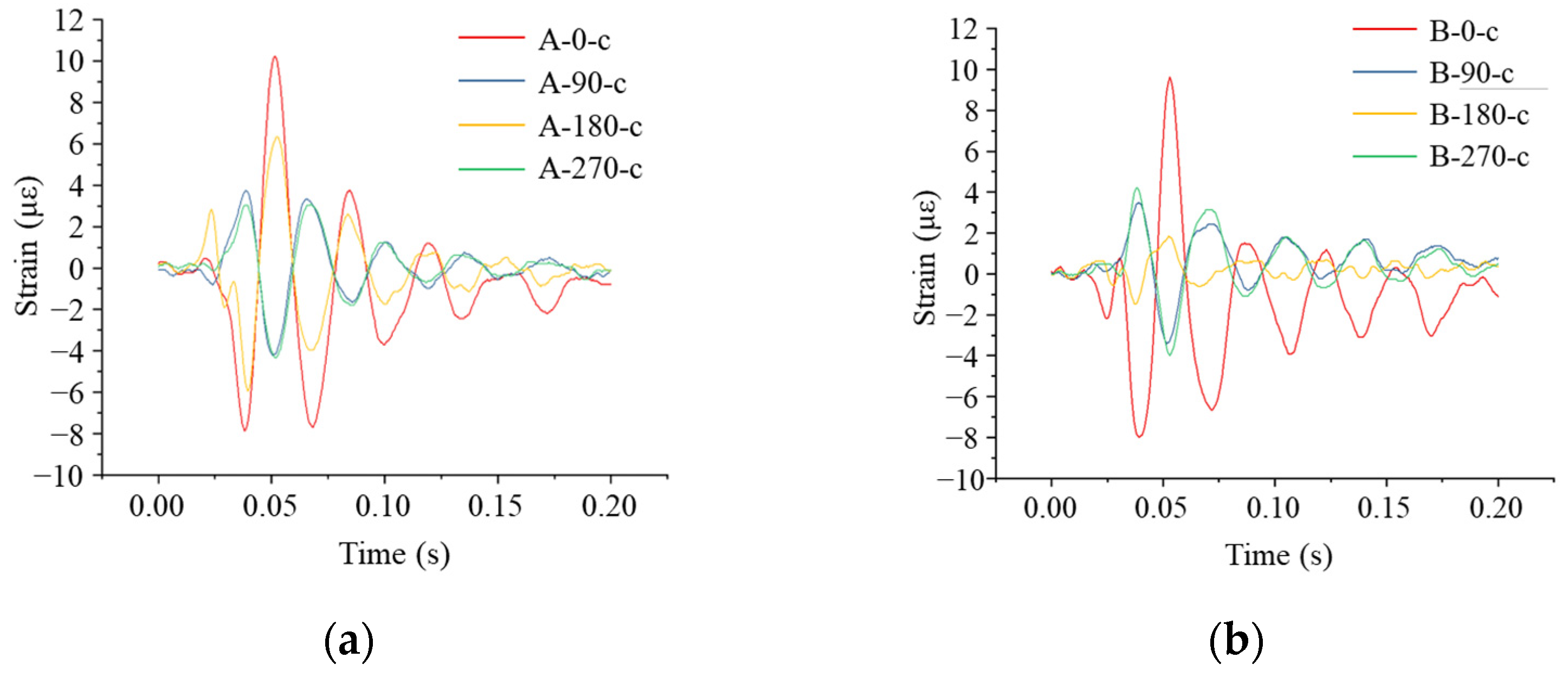 Sensors 24 00929 g021