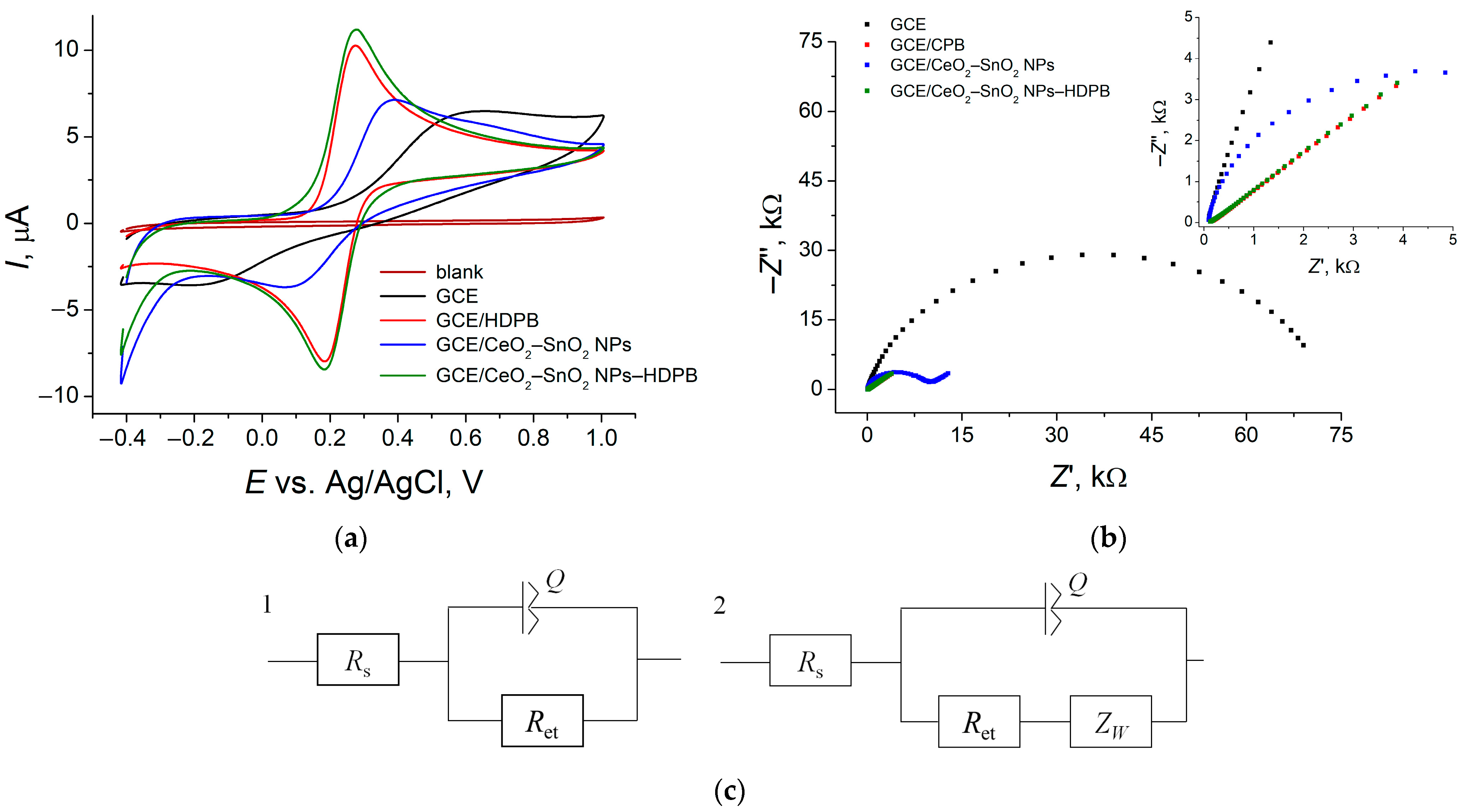 Sensors 24 00930 g005