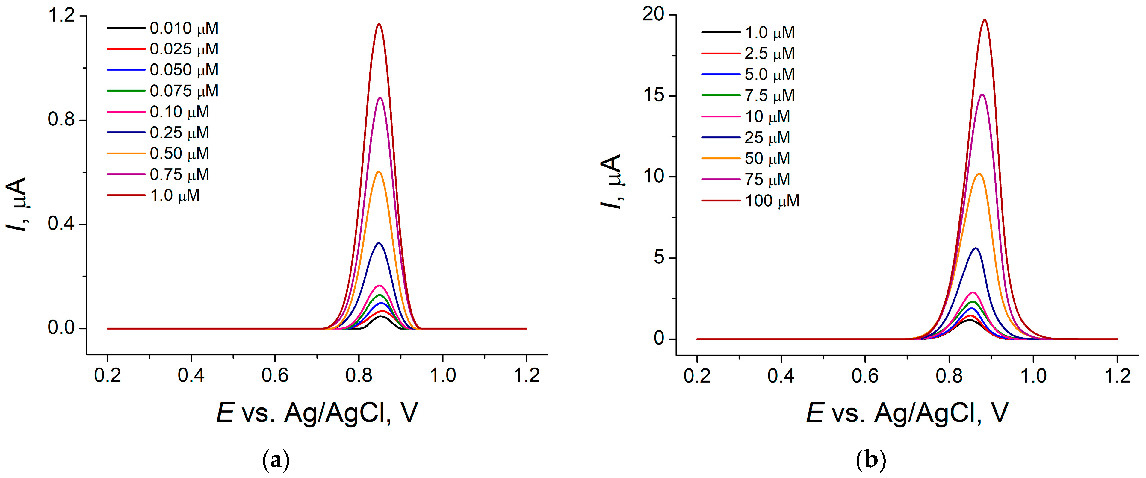 Sensors 24 00930 g008
