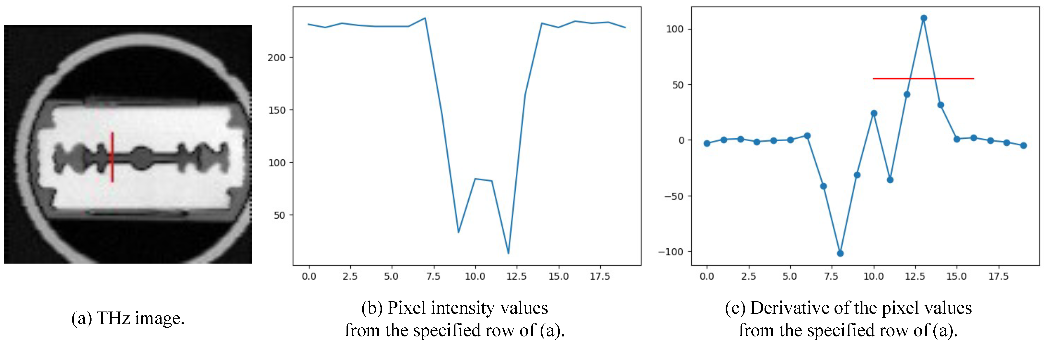 Sensors 24 00932 g005