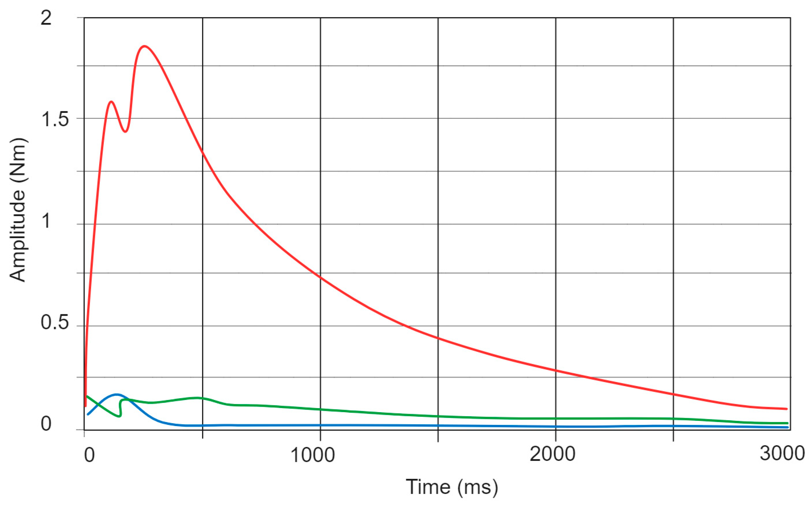Sensors 24 00935 g005
