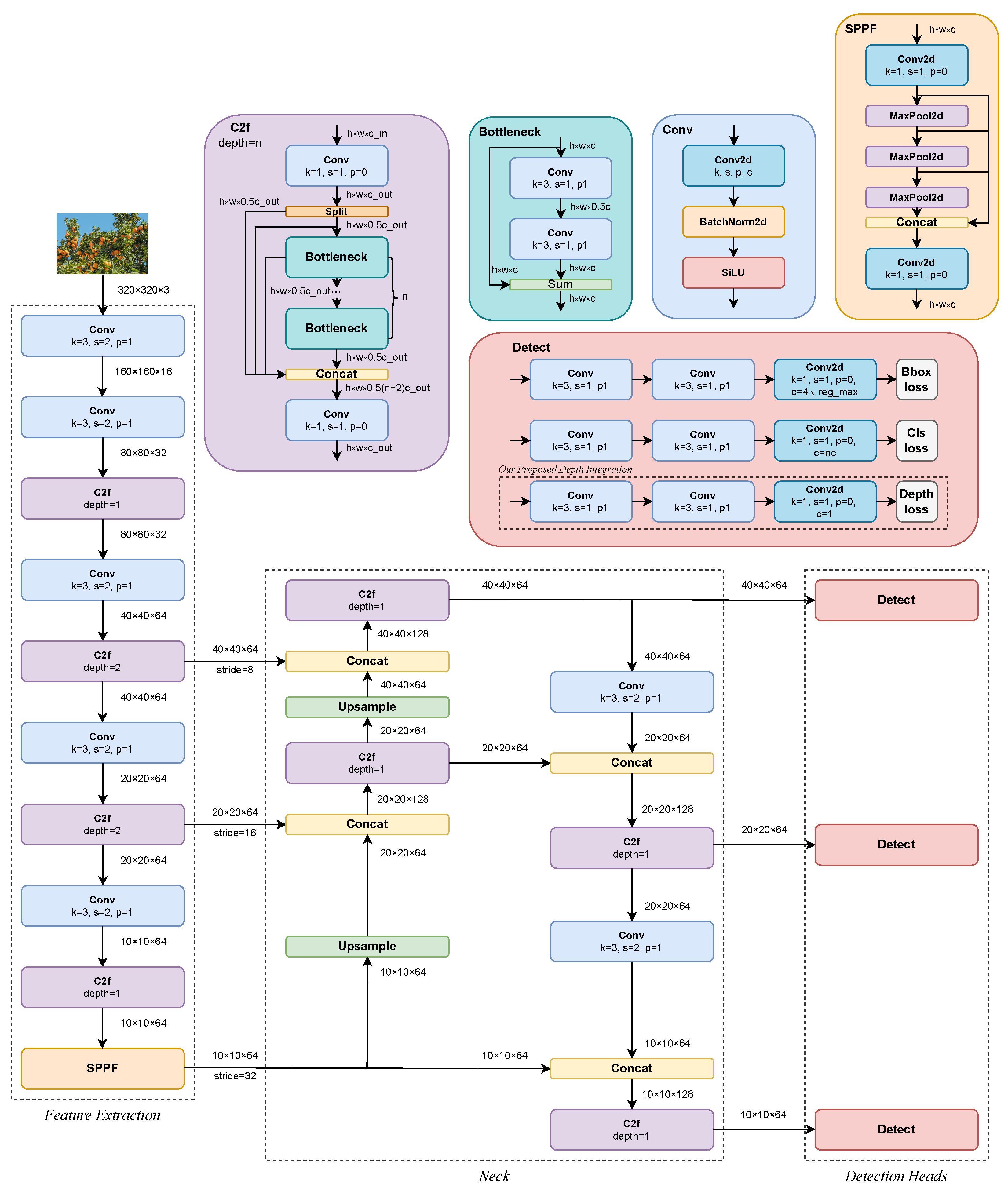 Sensors 24 00937 g002
