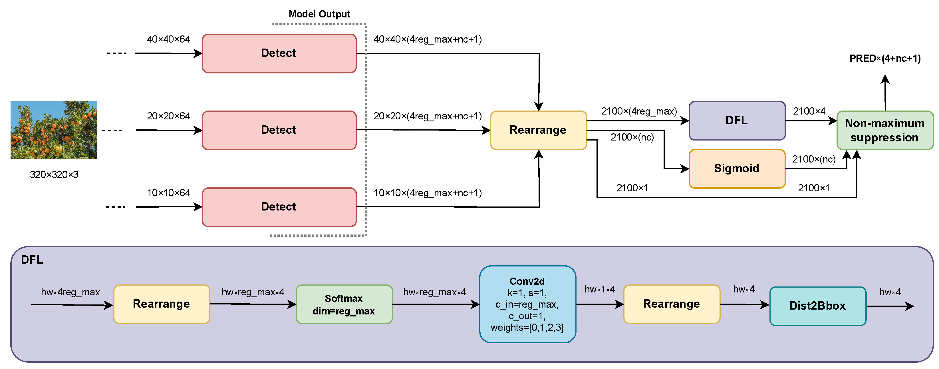 Sensors 24 00937 g003