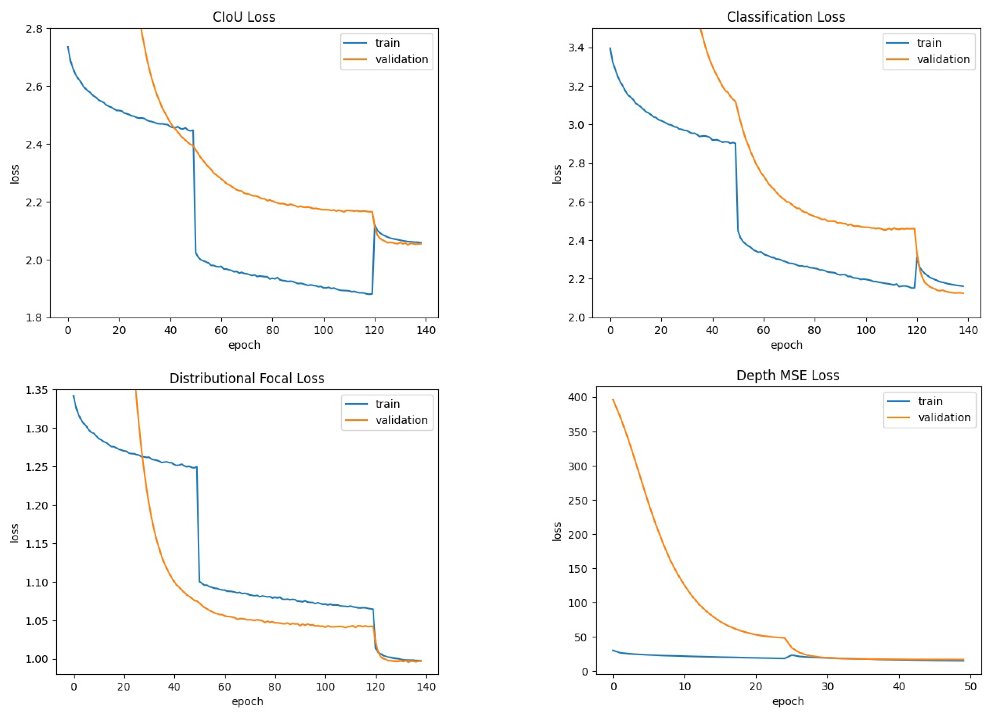 Sensors 24 00937 g006