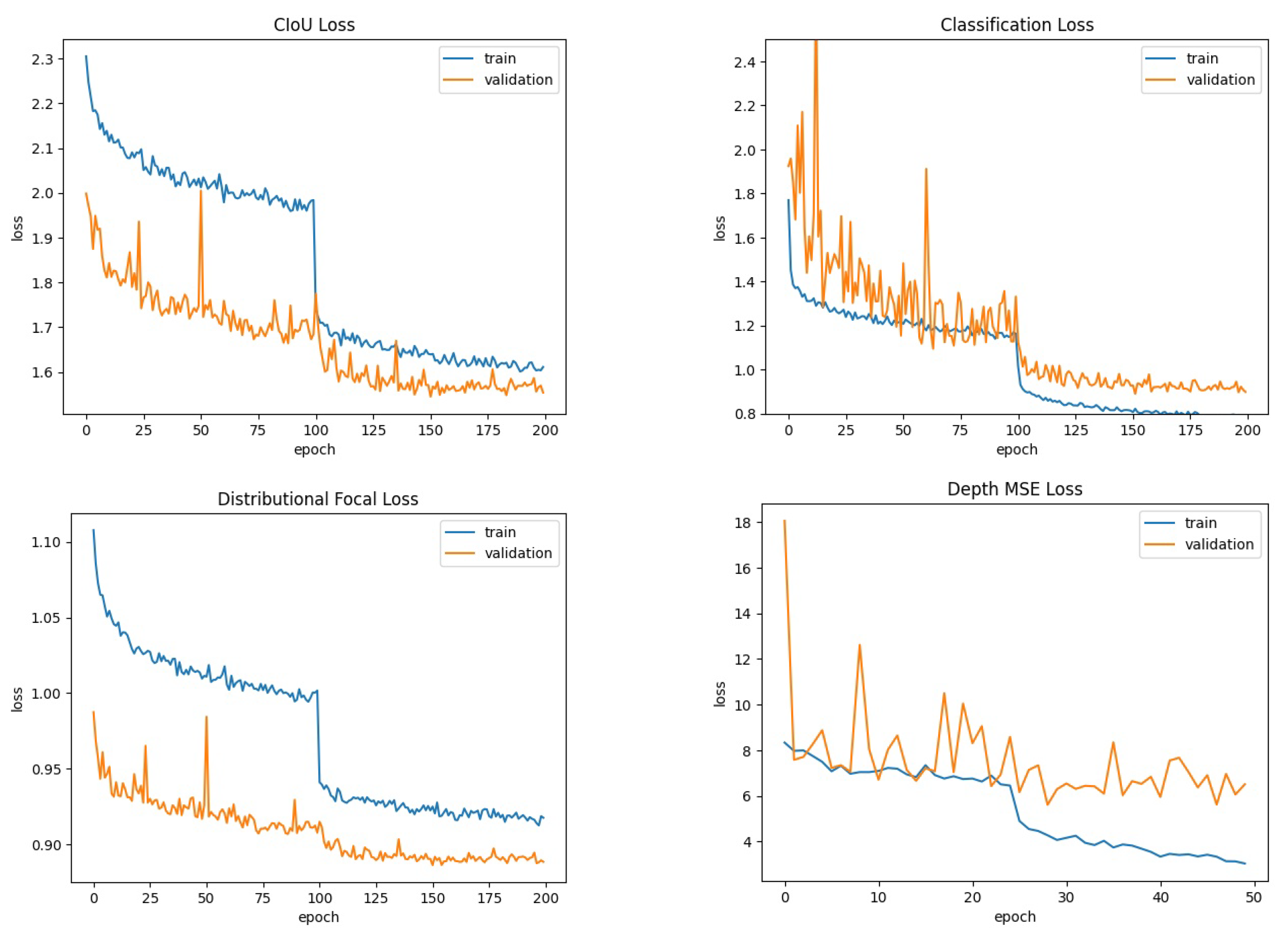 Sensors 24 00937 g009