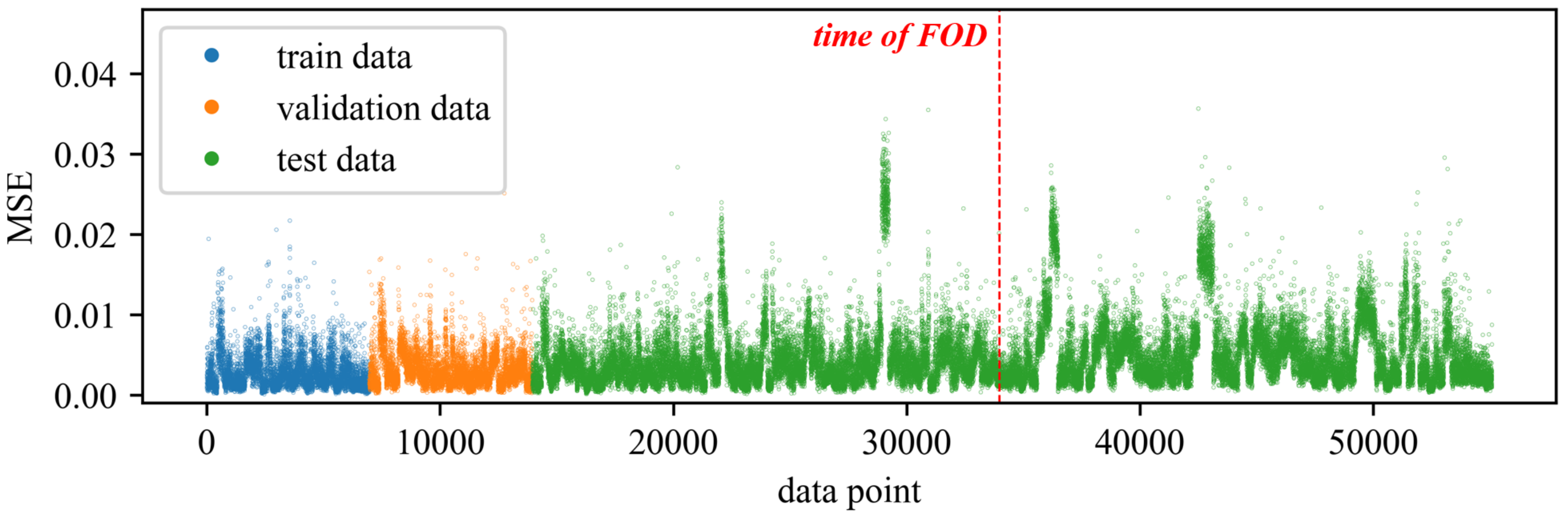 Sensors 24 00941 g007